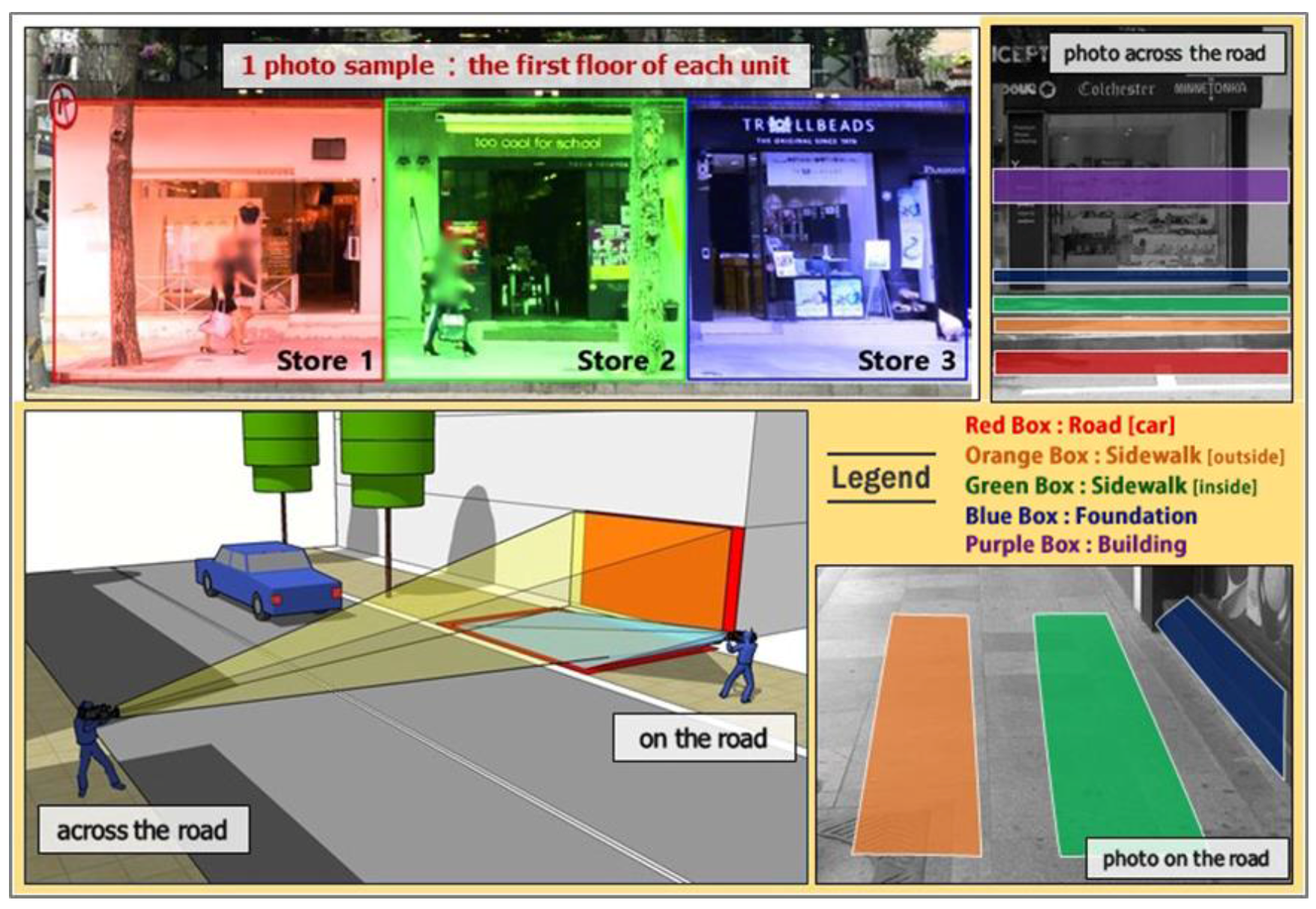 Sustainability 10 00519 g002 Sustainability 10 00519 g002