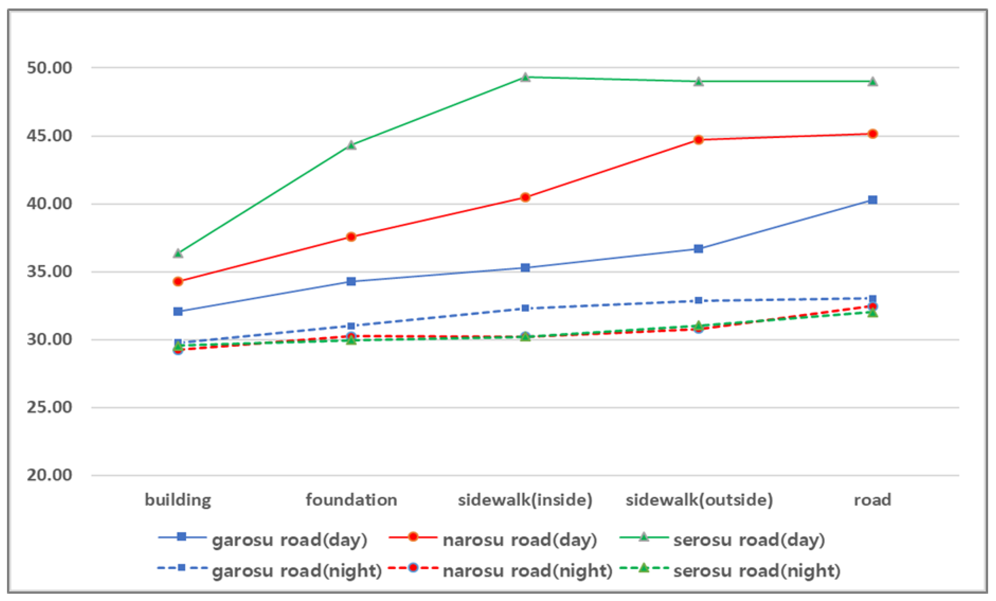 Sustainability 10 00519 g003 Sustainability 10 00519 g003