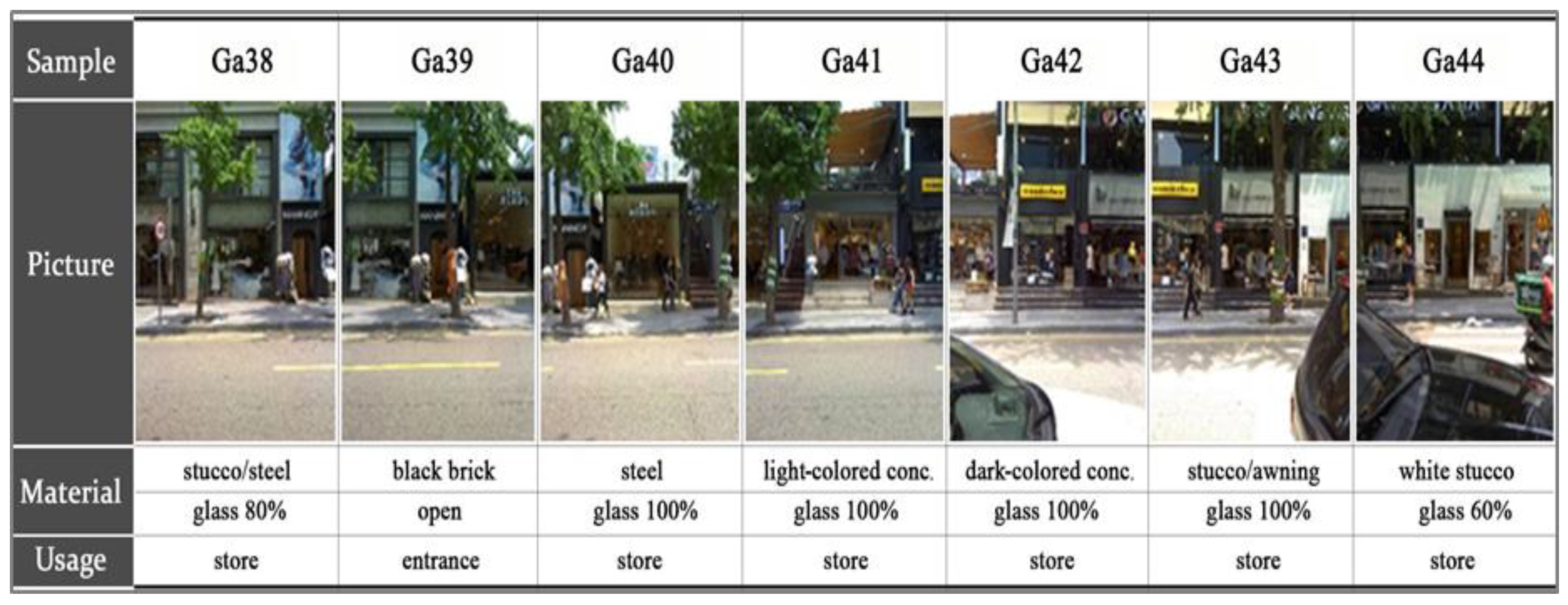 Sustainability 10 00519 g004 Sustainability 10 00519 g004