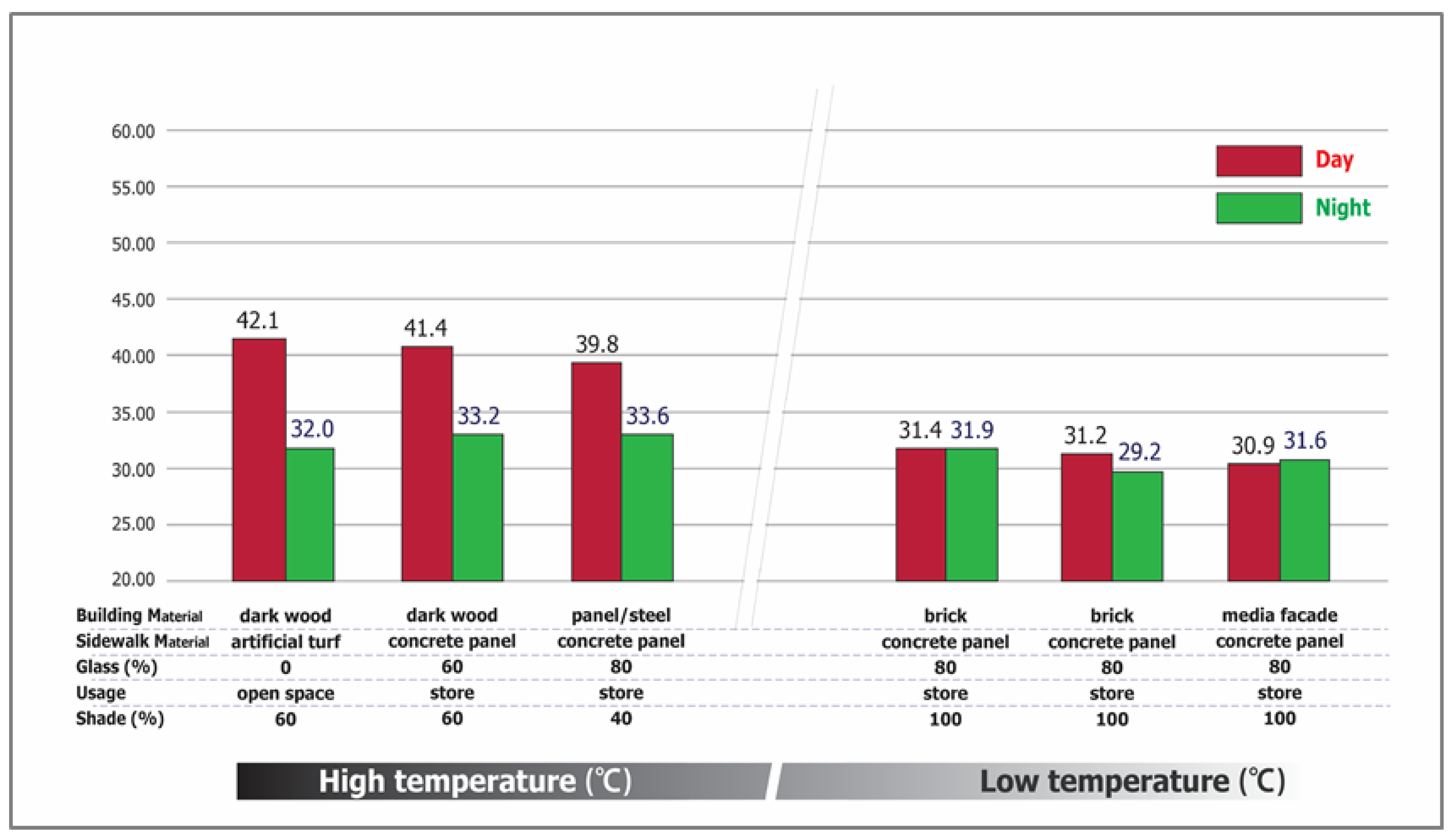 Sustainability 10 00519 g006 Sustainability 10 00519 g006