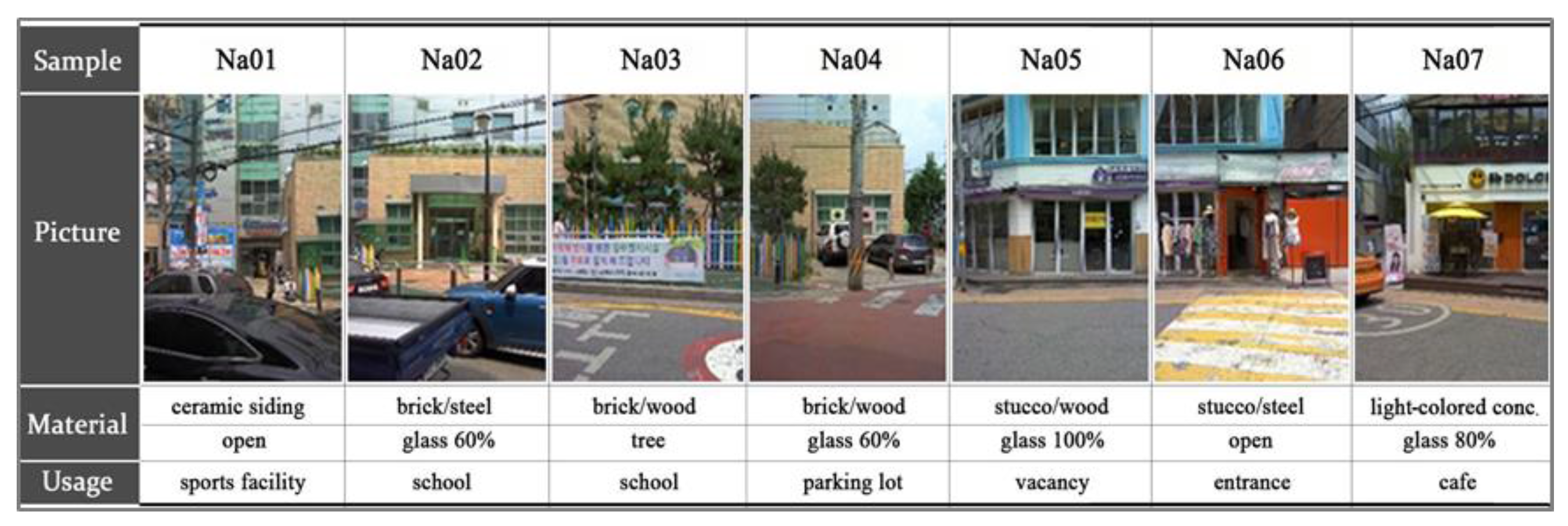 Sustainability 10 00519 g007 Sustainability 10 00519 g007