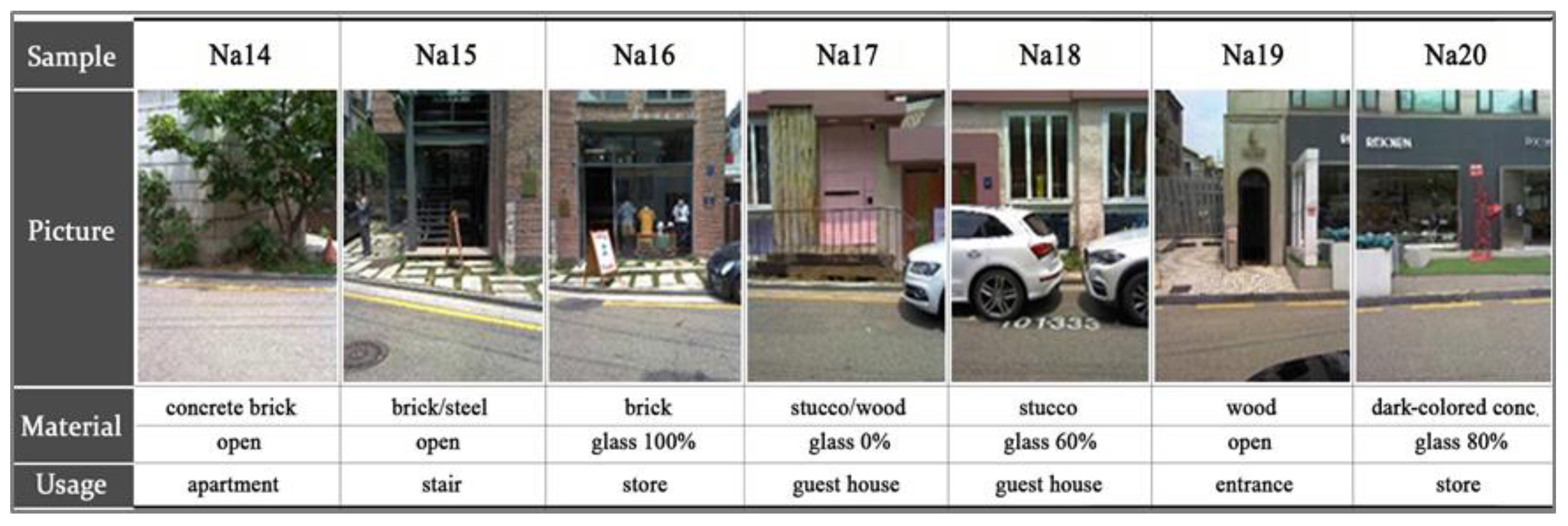 Sustainability 10 00519 g008 Sustainability 10 00519 g008