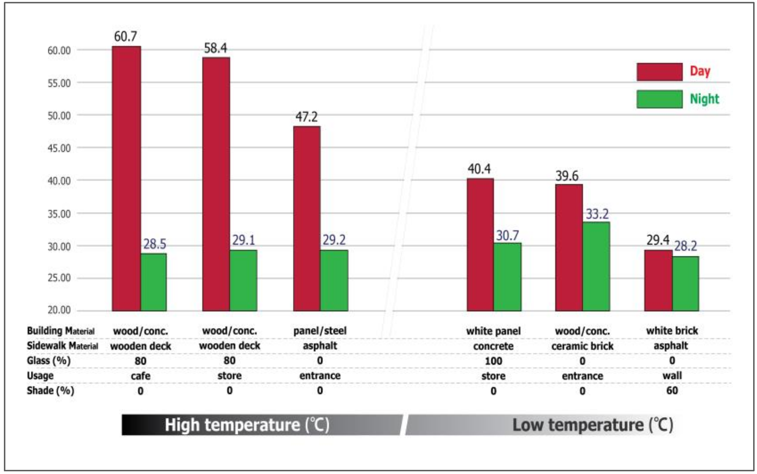 Sustainability 10 00519 g009 Sustainability 10 00519 g009