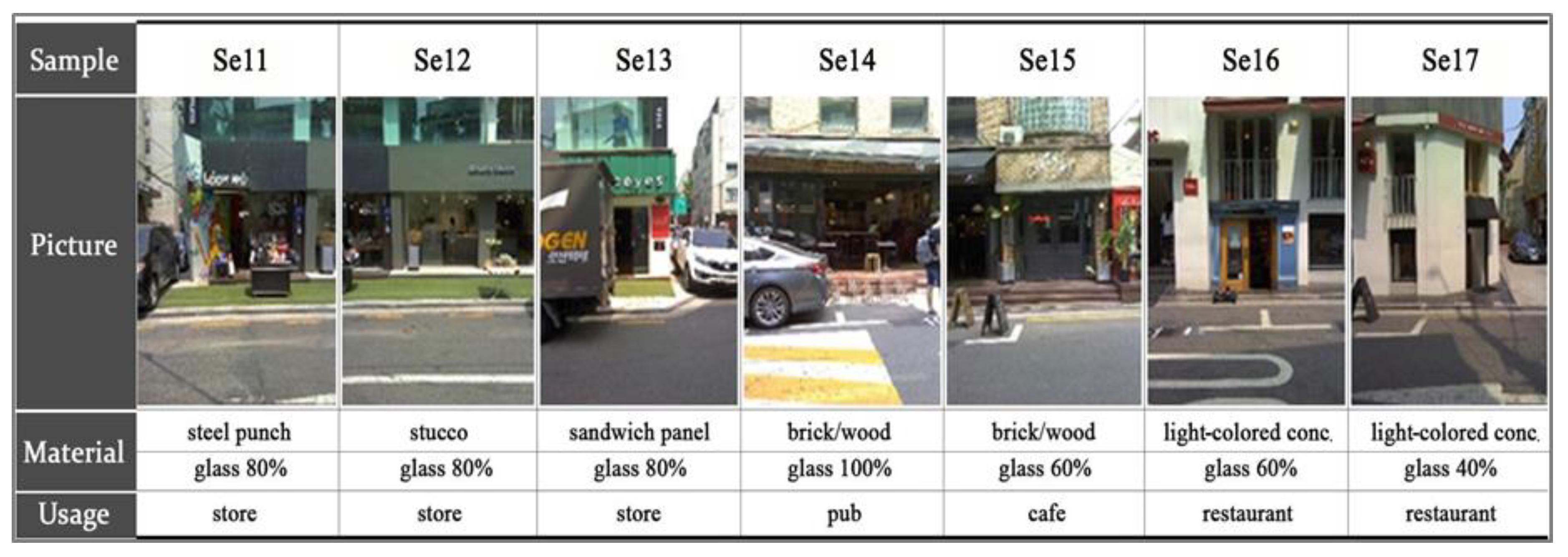 Sustainability 10 00519 g010 Sustainability 10 00519 g010