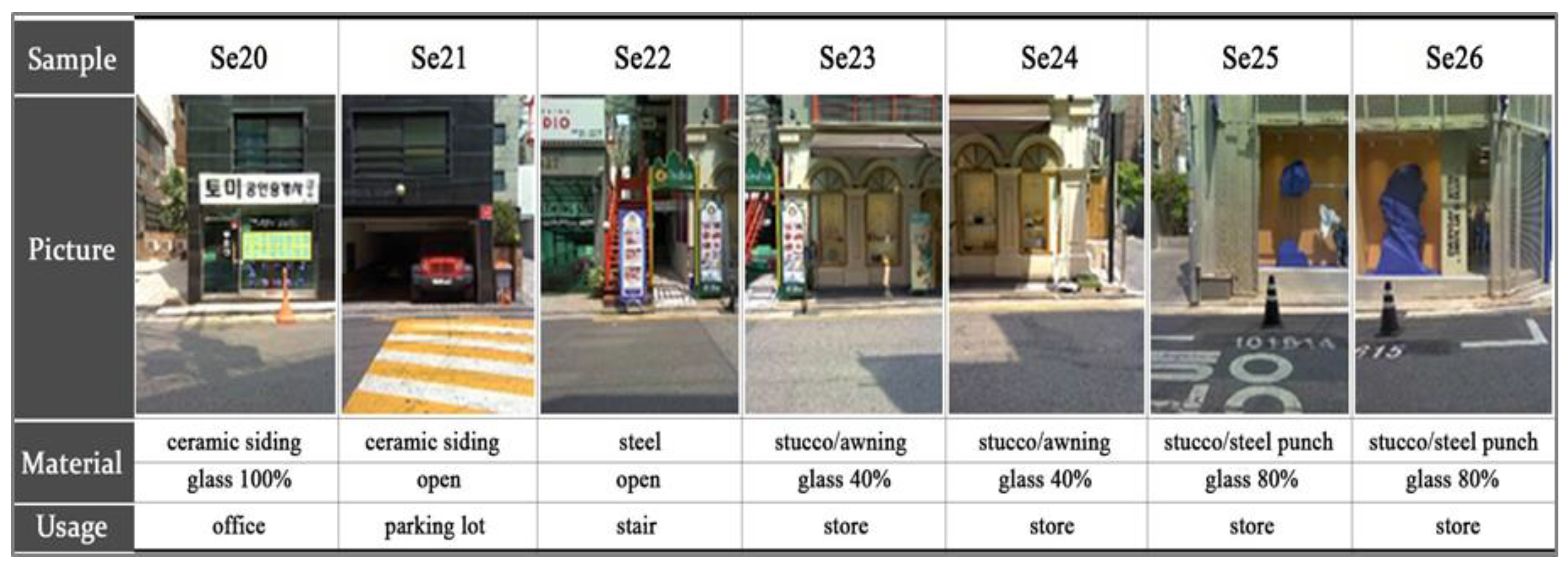 Sustainability 10 00519 g011 Sustainability 10 00519 g011