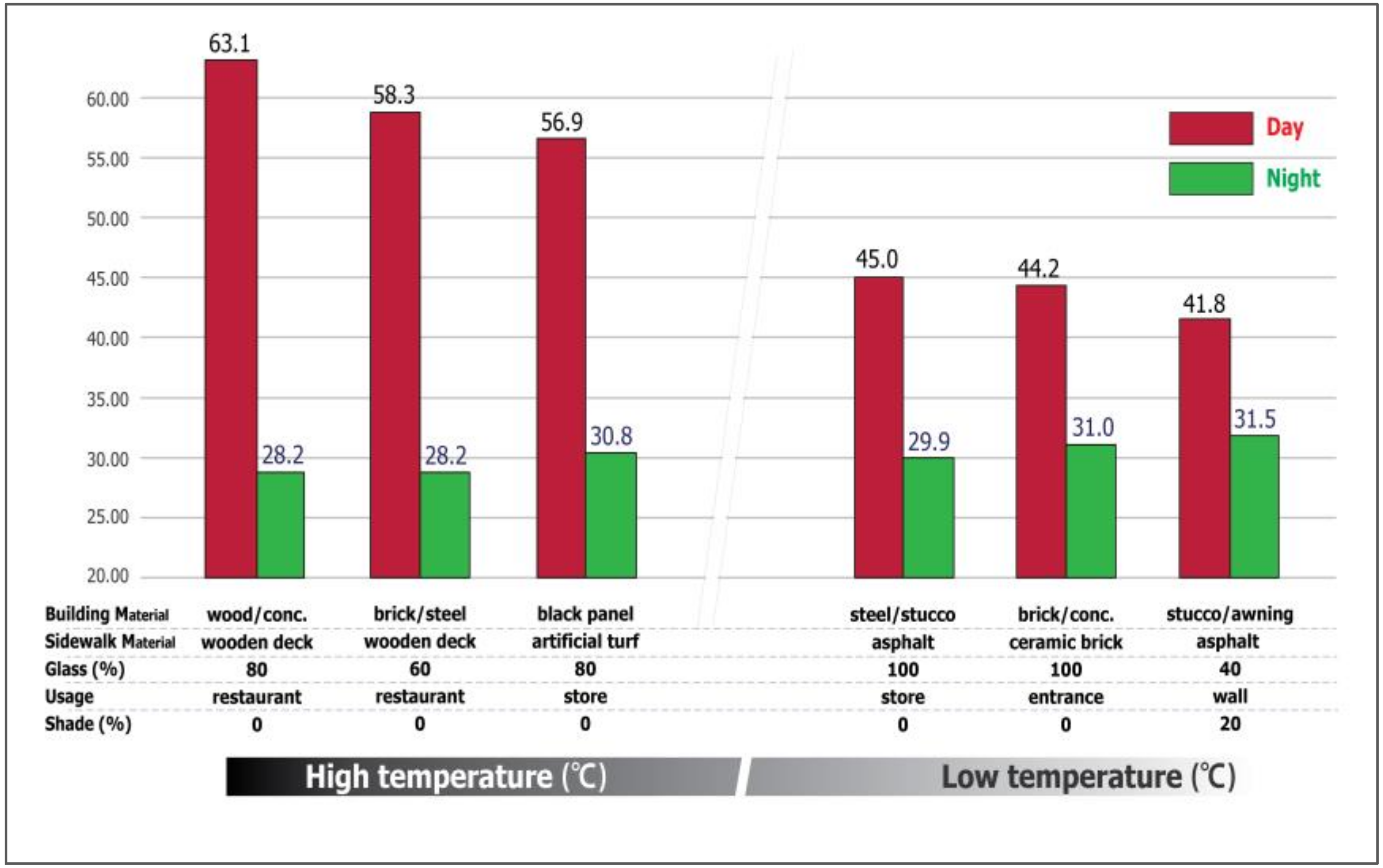 Sustainability 10 00519 g012 Sustainability 10 00519 g012