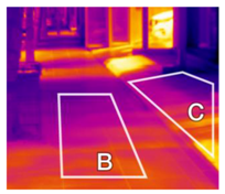 Sustainability 10 00519 i012