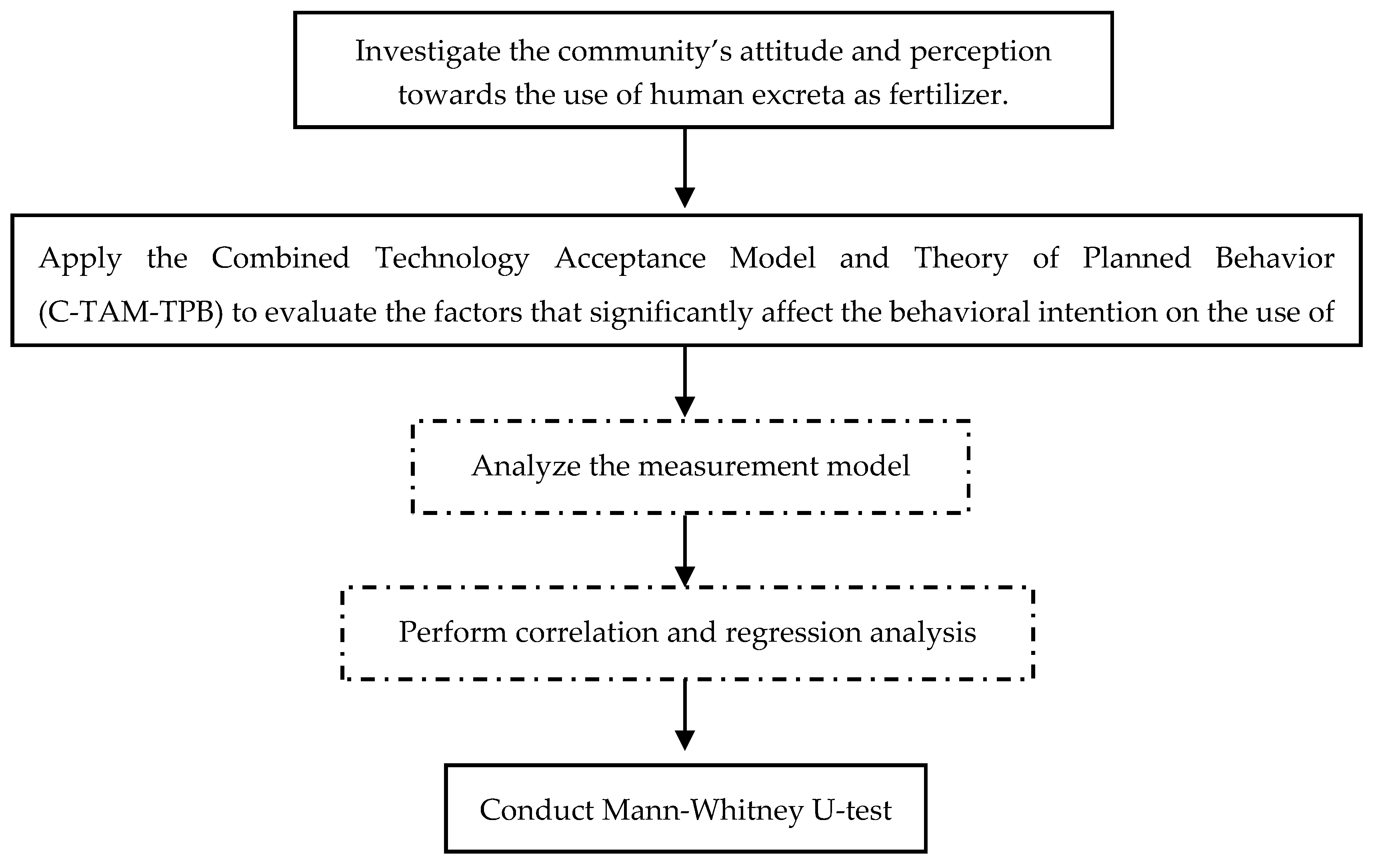 Sustainability 10 00521 g003