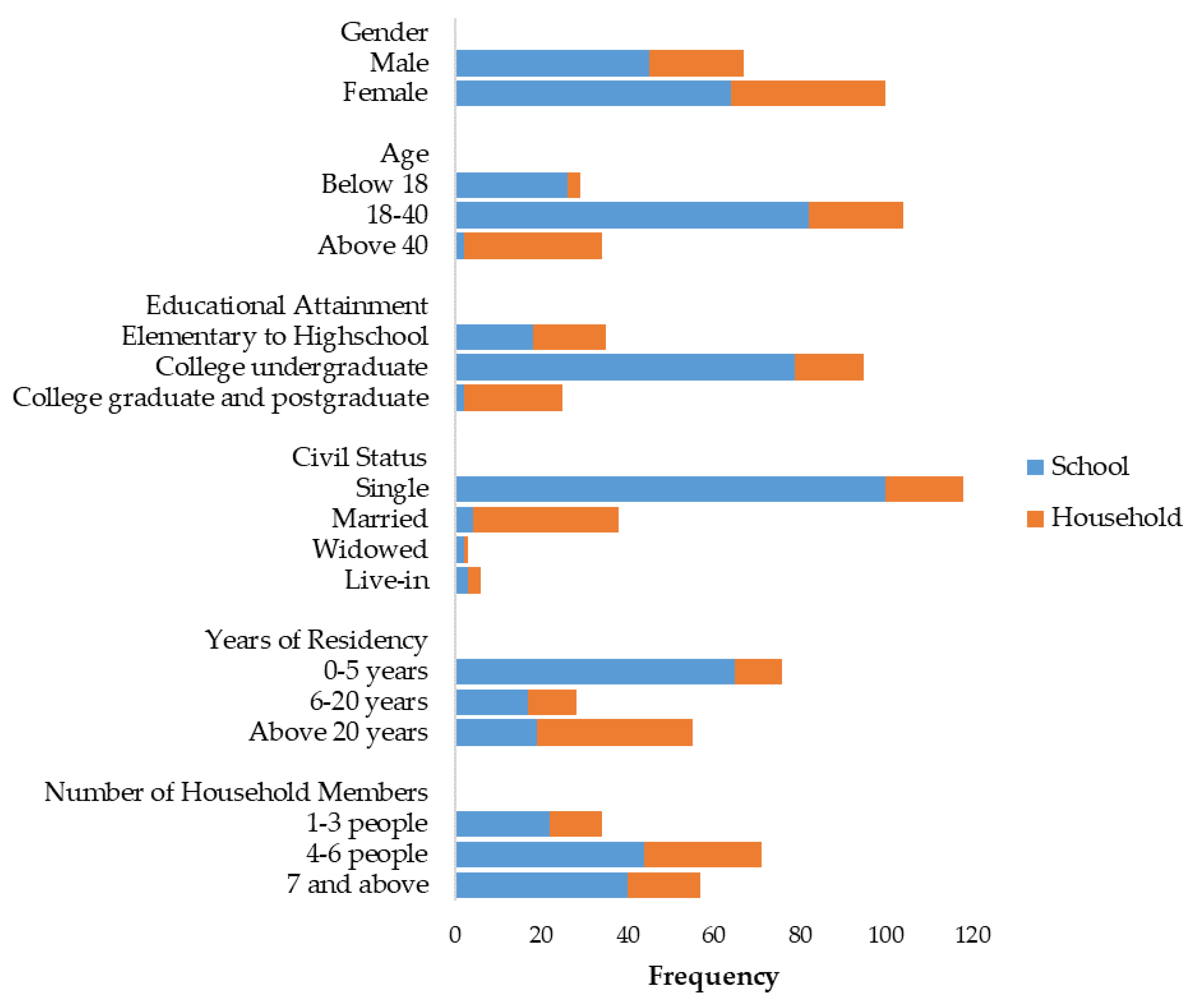 Sustainability 10 00521 g004
