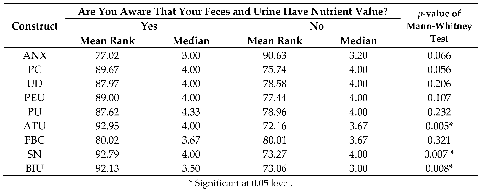 Sustainability 10 00521 i001 Sustainability 10 00521 i001