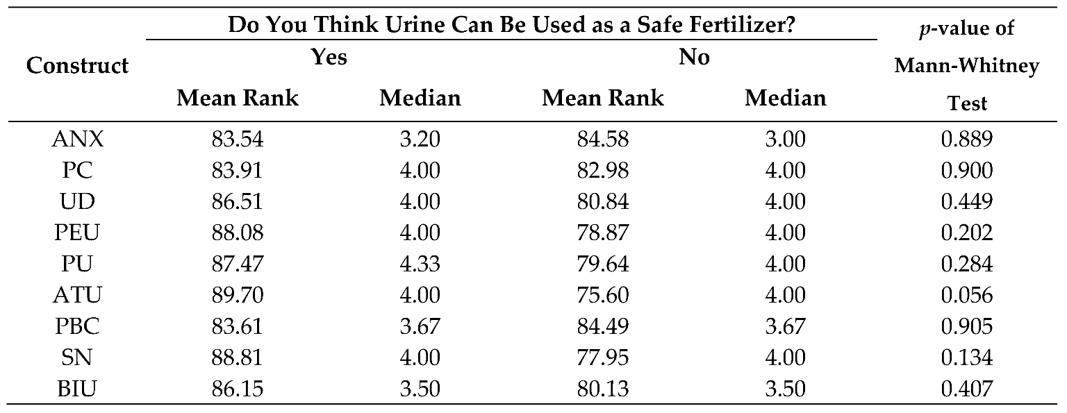 Sustainability 10 00521 i002 Sustainability 10 00521 i002