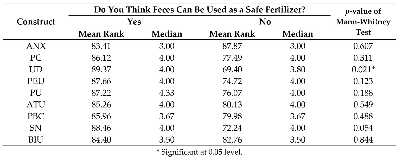 Sustainability 10 00521 i003 Sustainability 10 00521 i003