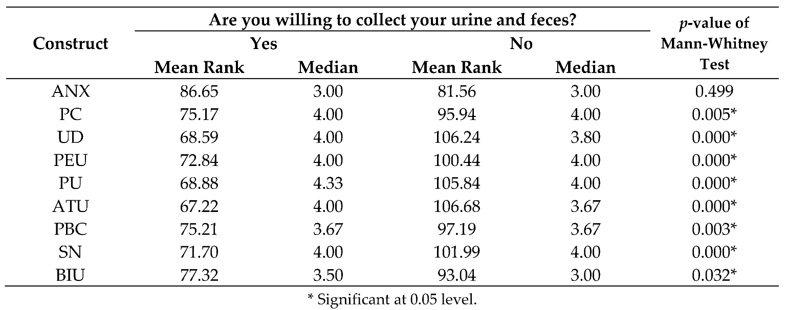 Sustainability 10 00521 i004 Sustainability 10 00521 i004