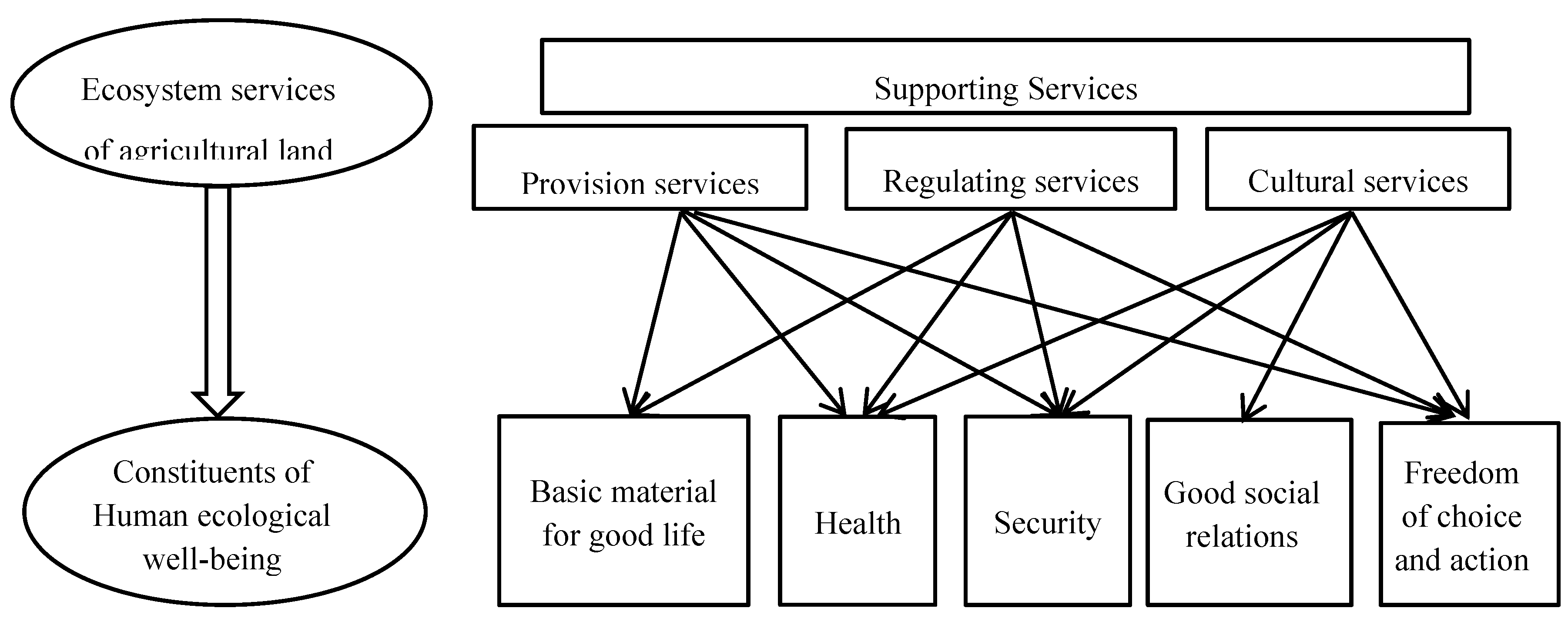 Sustainability 10 00527 g001