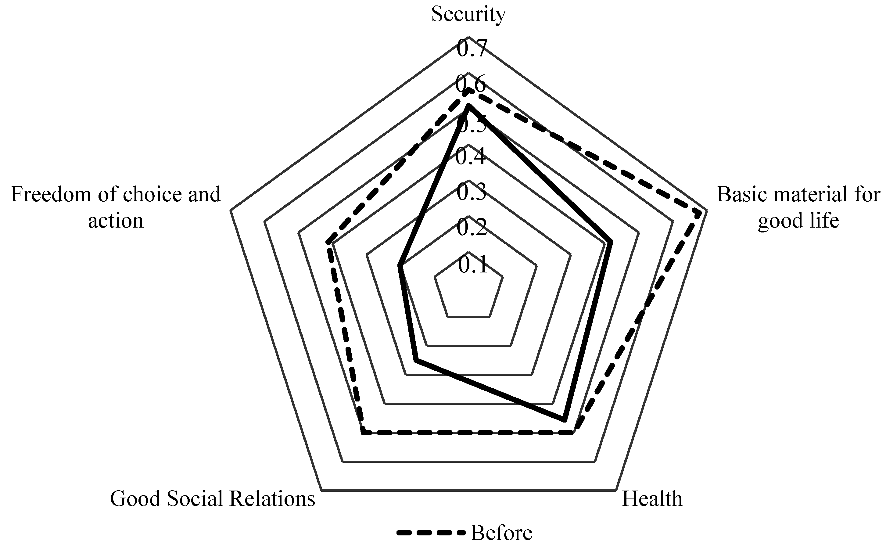 Sustainability 10 00527 g003