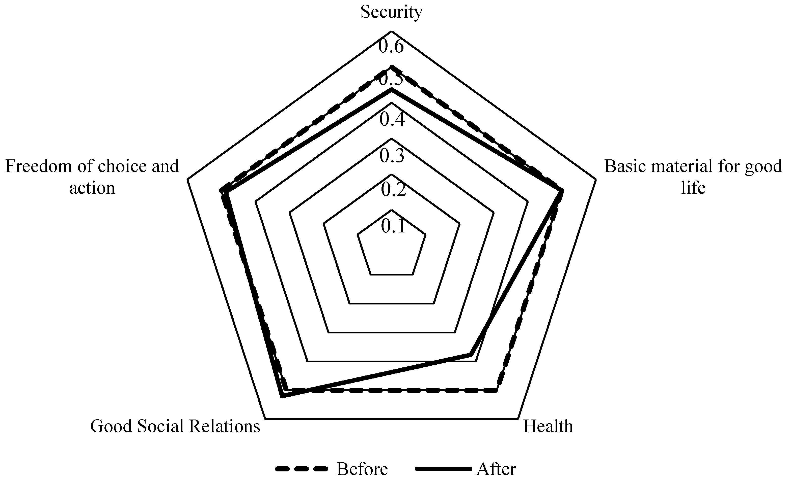Sustainability 10 00527 g004