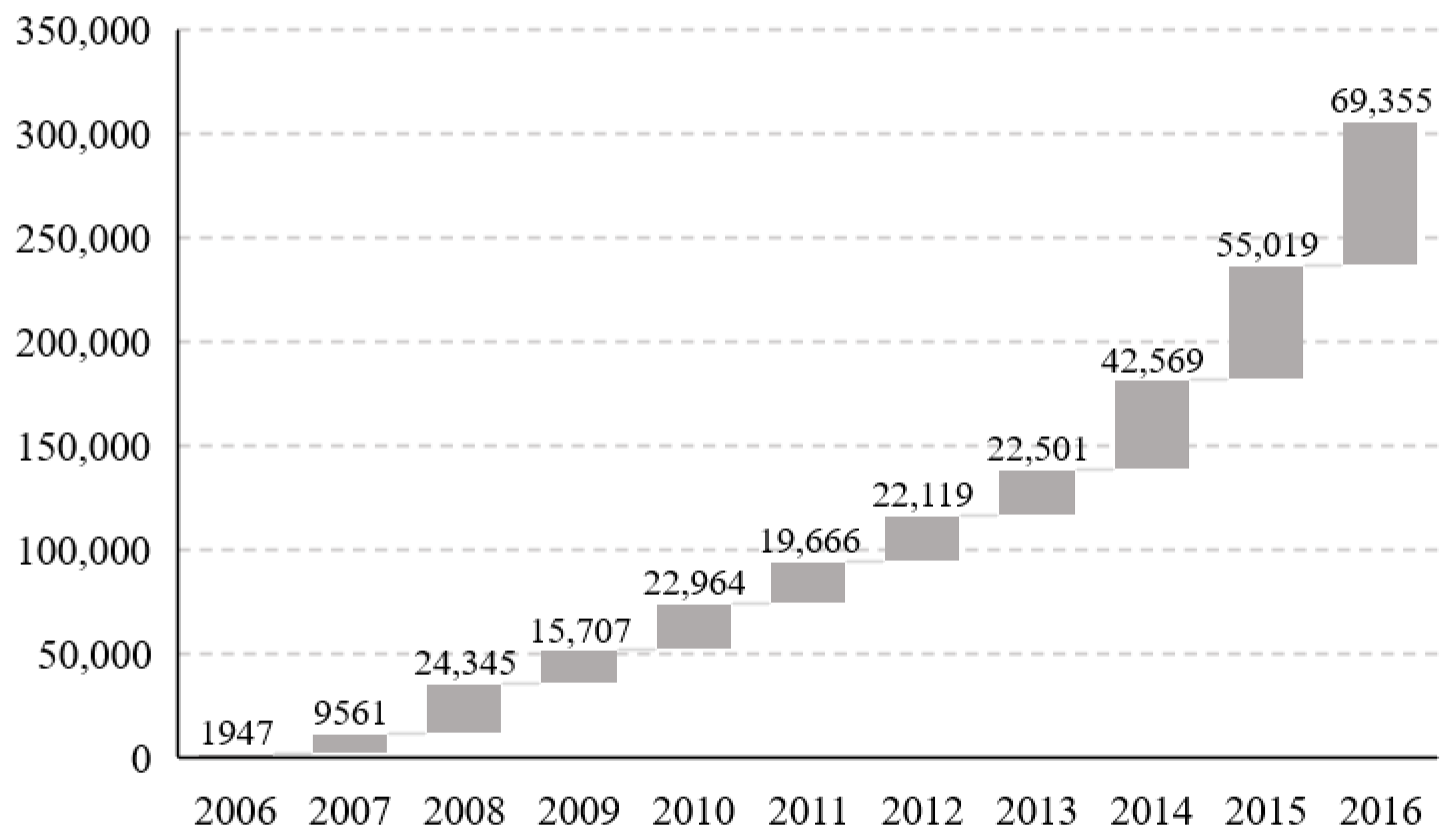 Sustainability 10 00528 g001