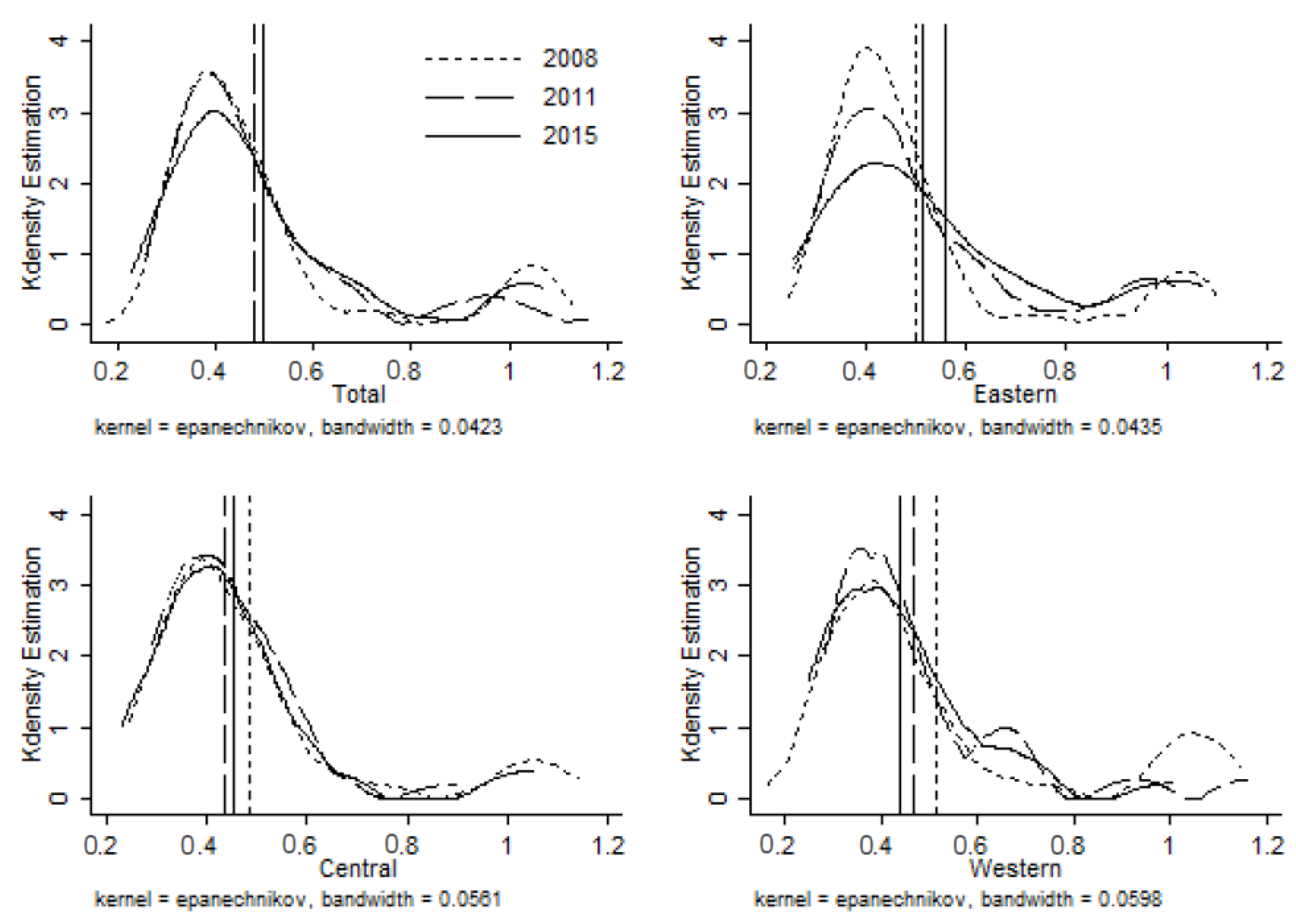 Sustainability 10 00528 g004