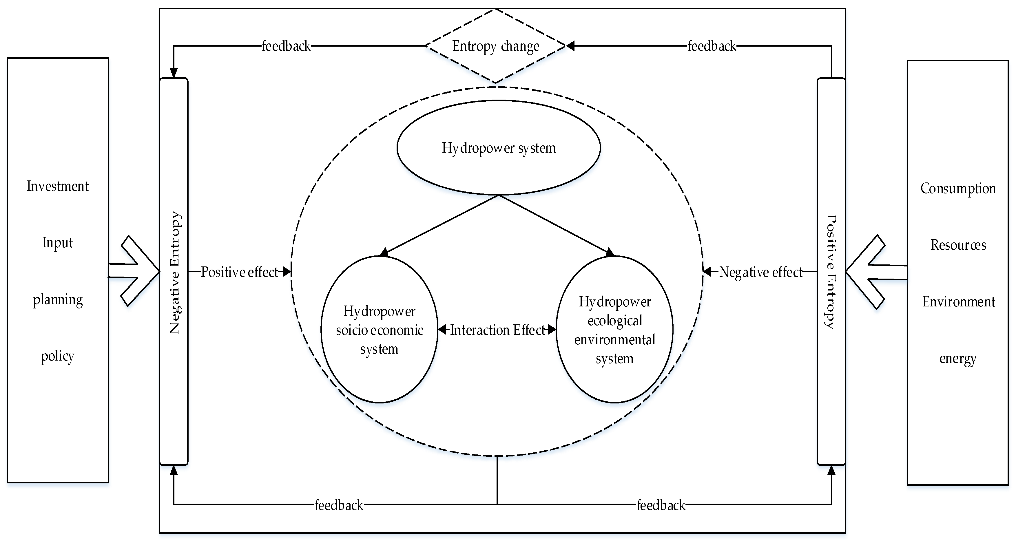 Sustainability 10 00529 g001