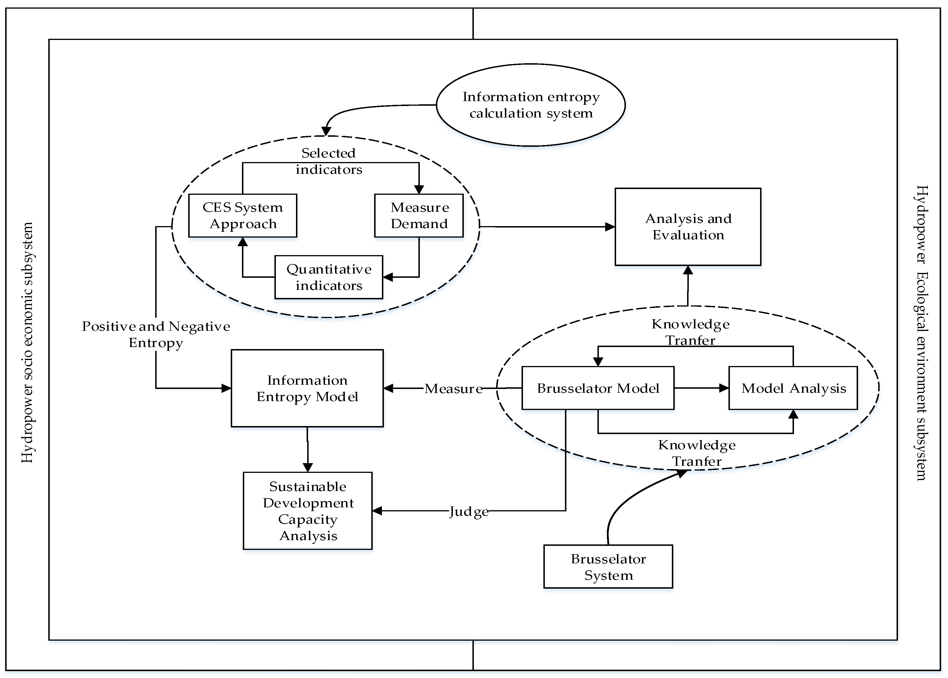 Sustainability 10 00529 g002