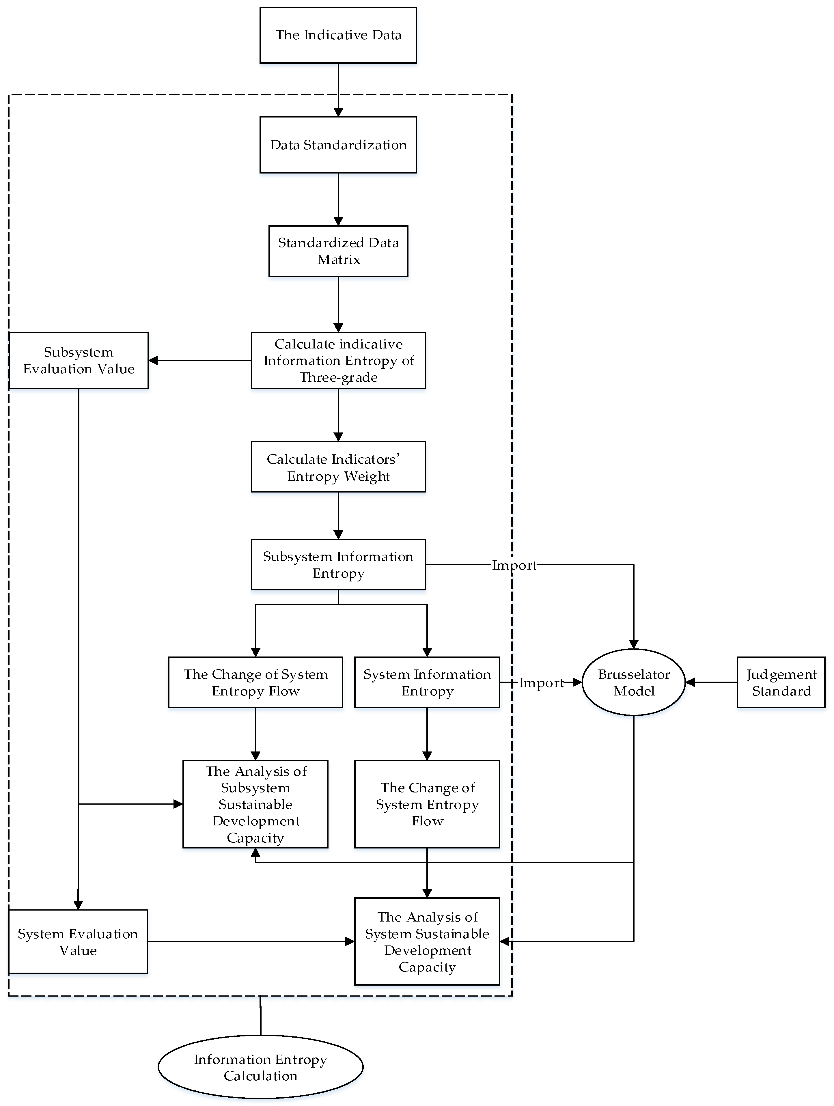 Sustainability 10 00529 g003
