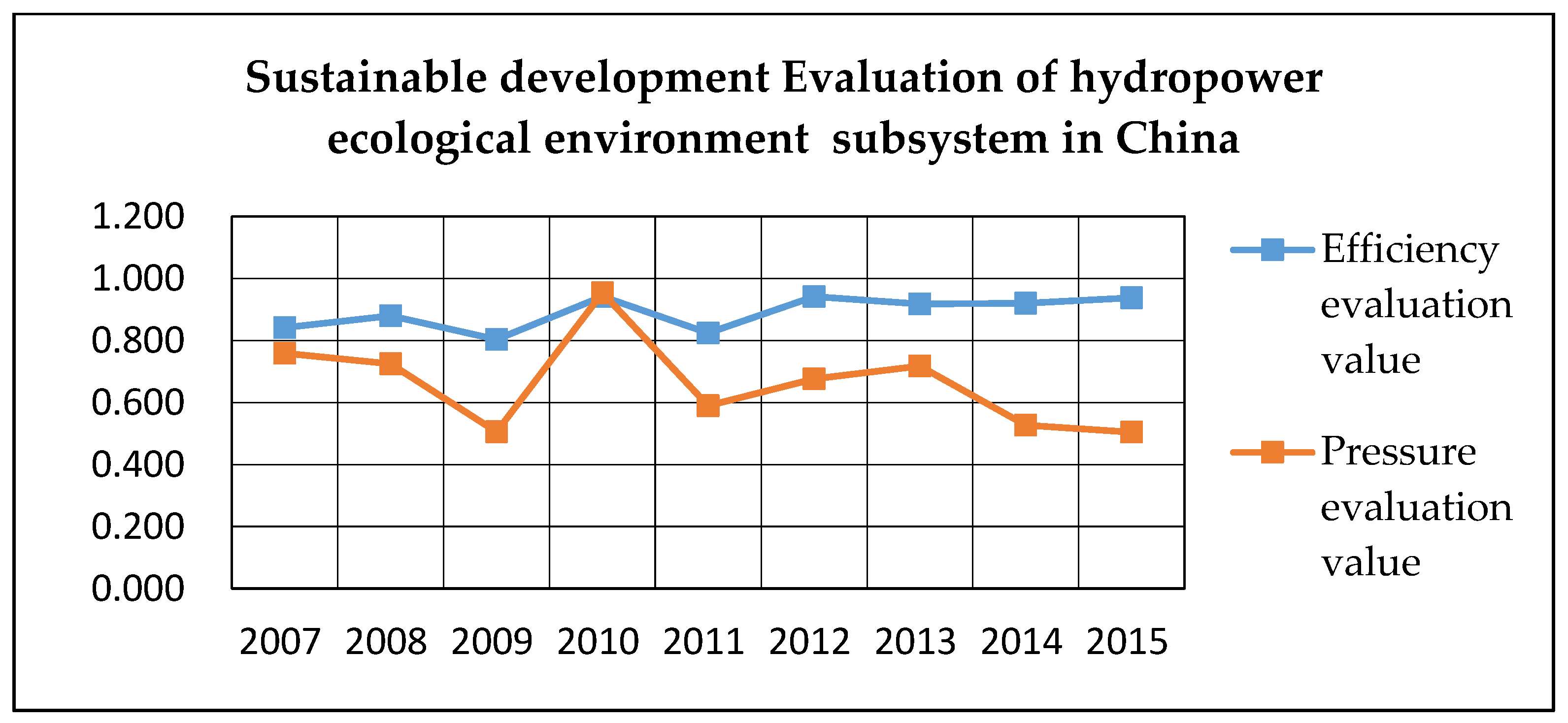 Sustainability 10 00529 g005