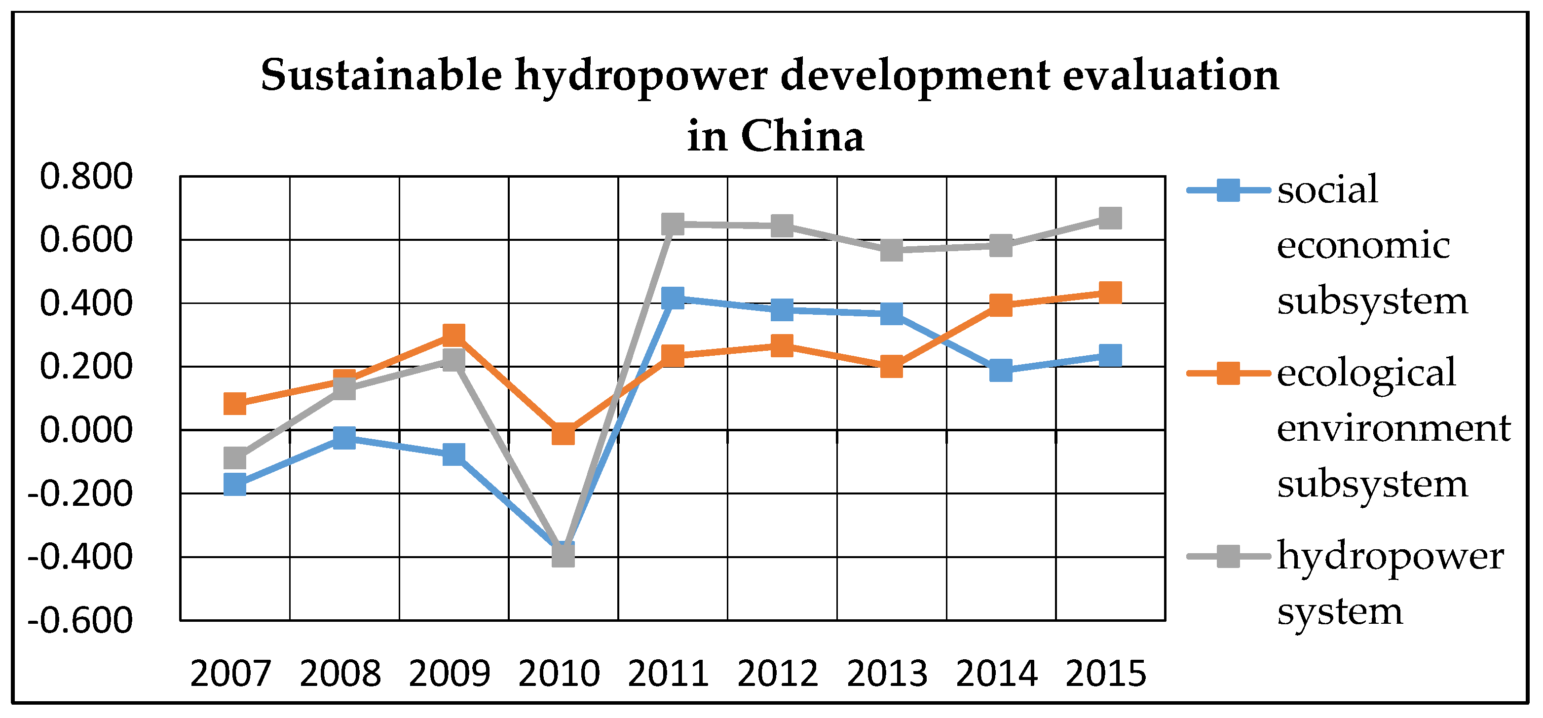 Sustainability 10 00529 g006