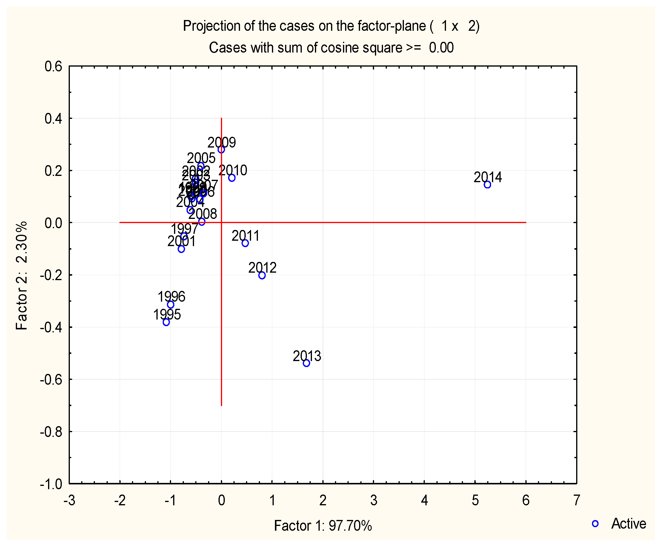Sustainability 10 00532 g001