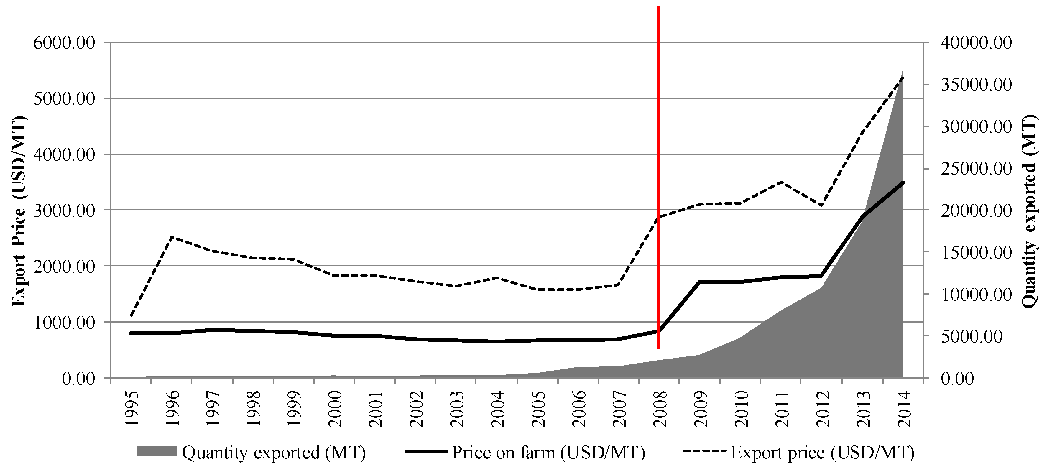 Sustainability 10 00532 g002