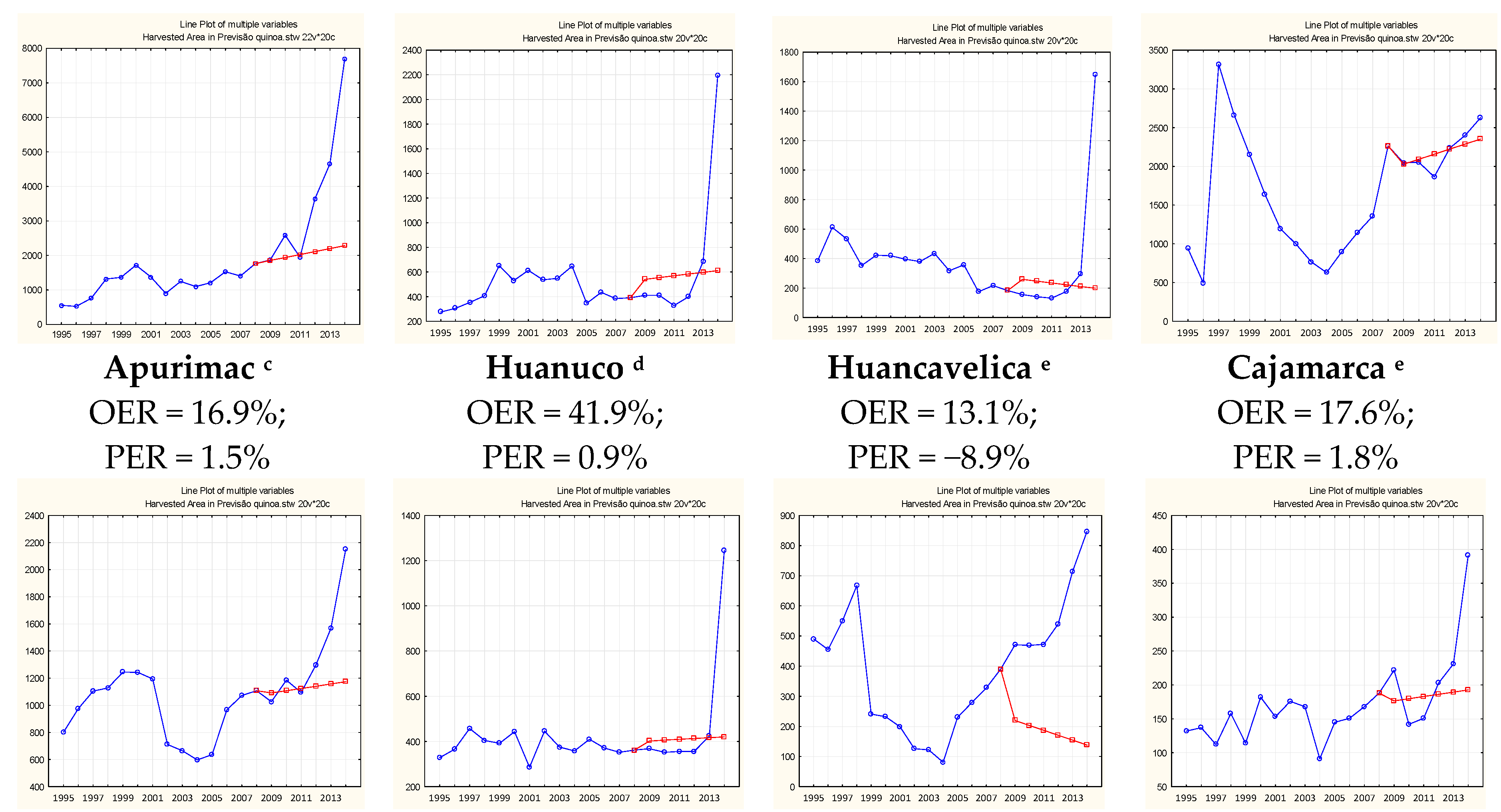 Sustainability 10 00532 g003b