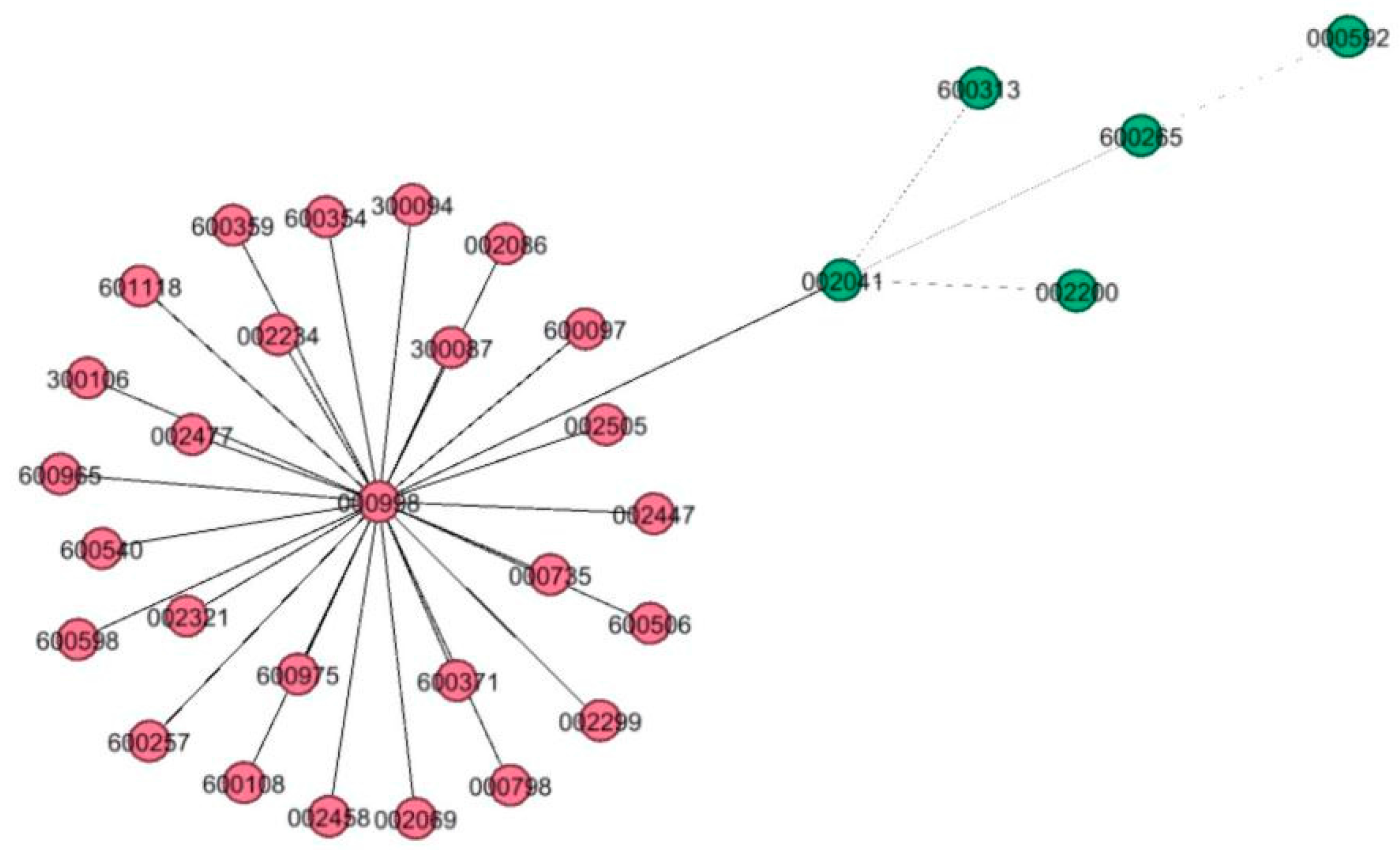 Sustainability 10 00533 g002