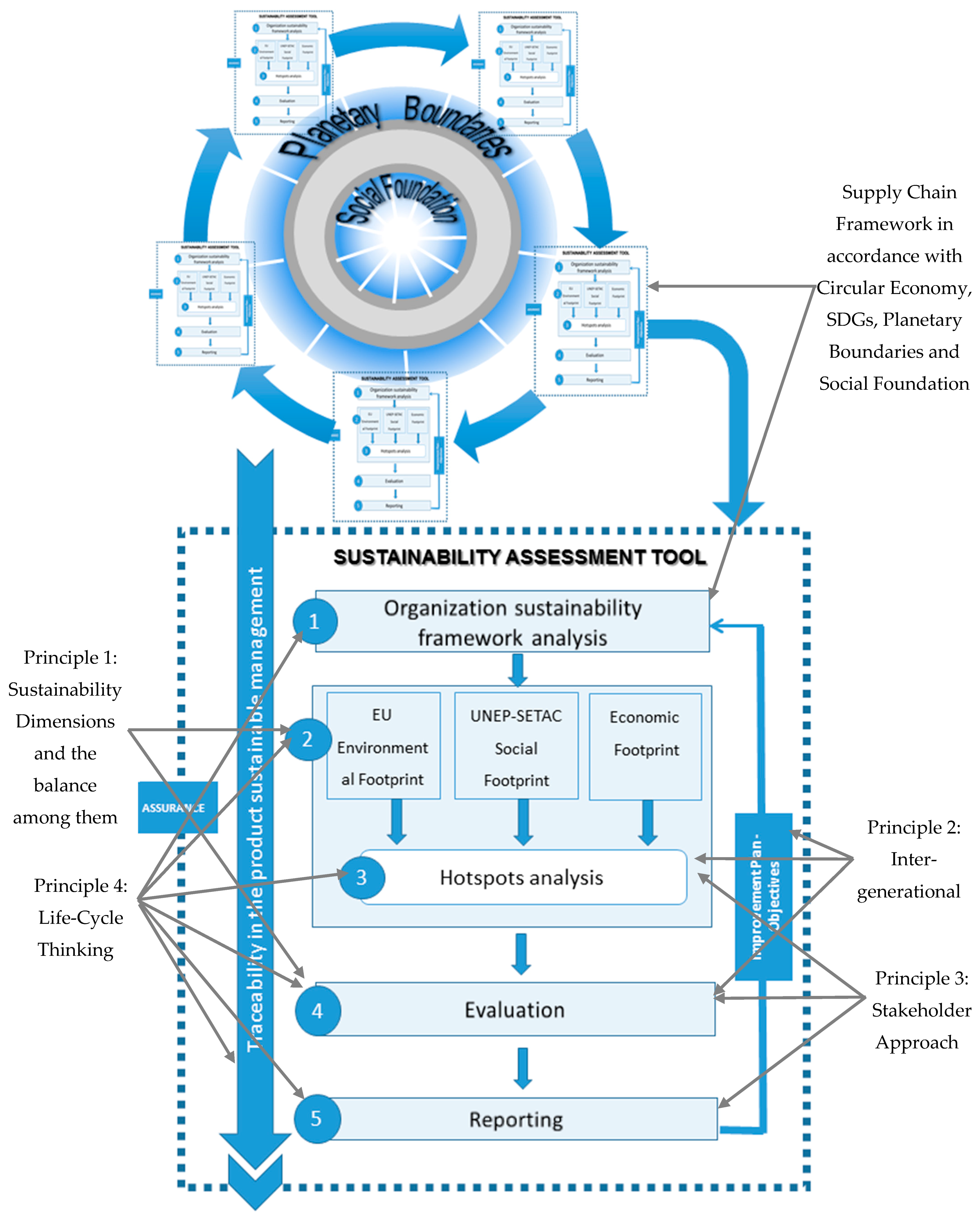 Sustainability 10 00535 g001