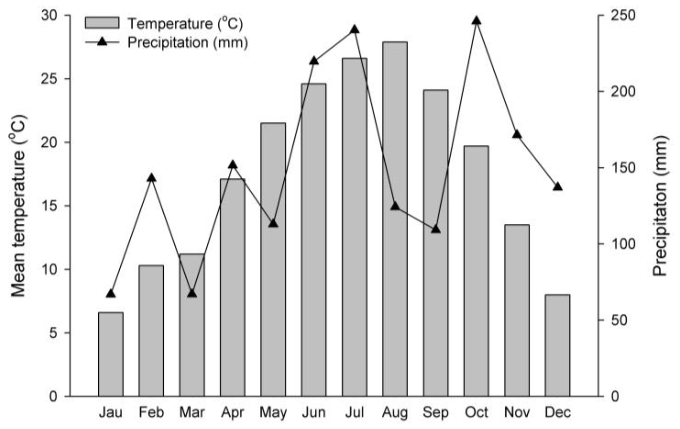 Sustainability 10 00537 g001