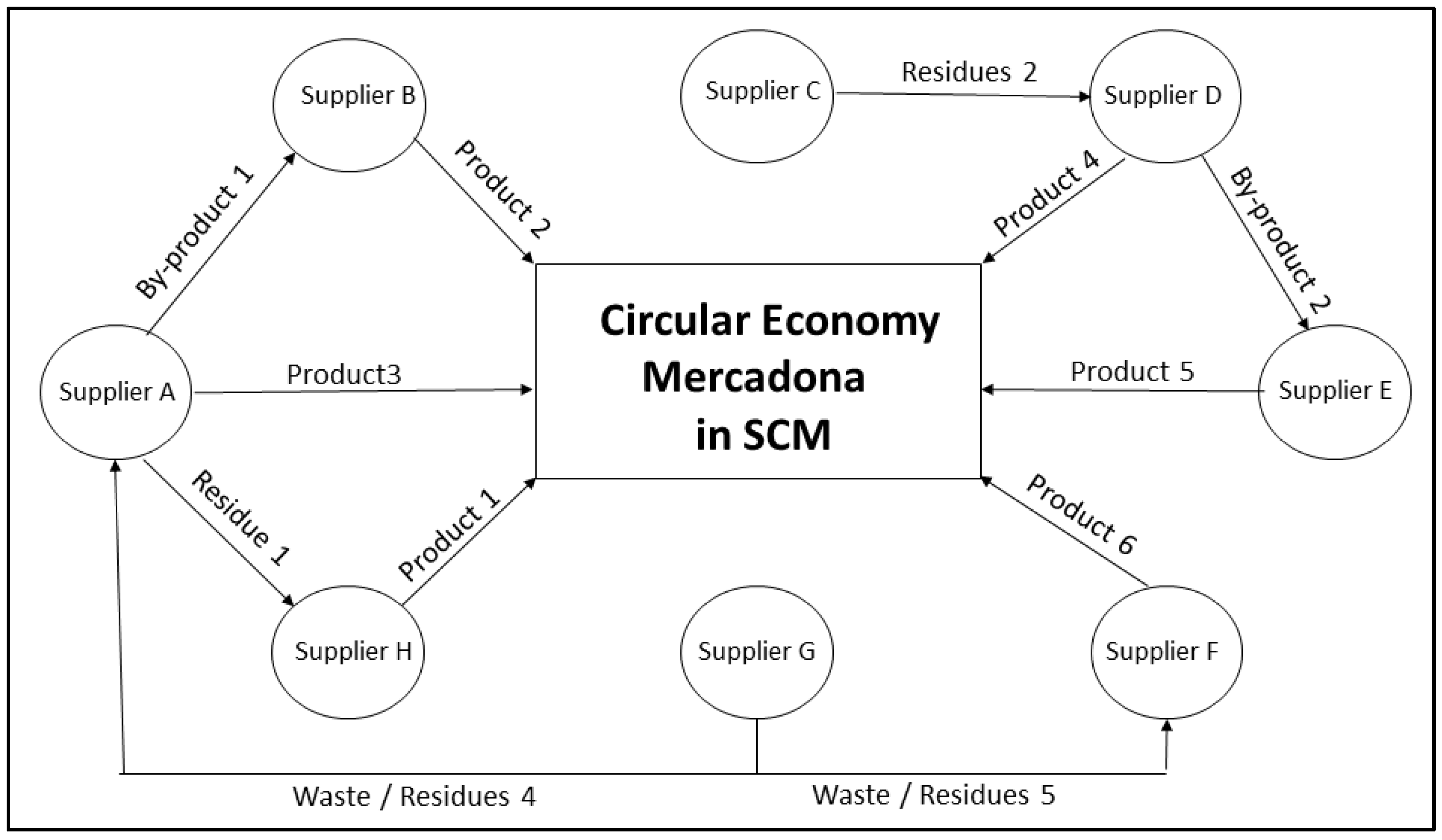 Sustainability 10 00538 g002 Sustainability 10 00538 g002