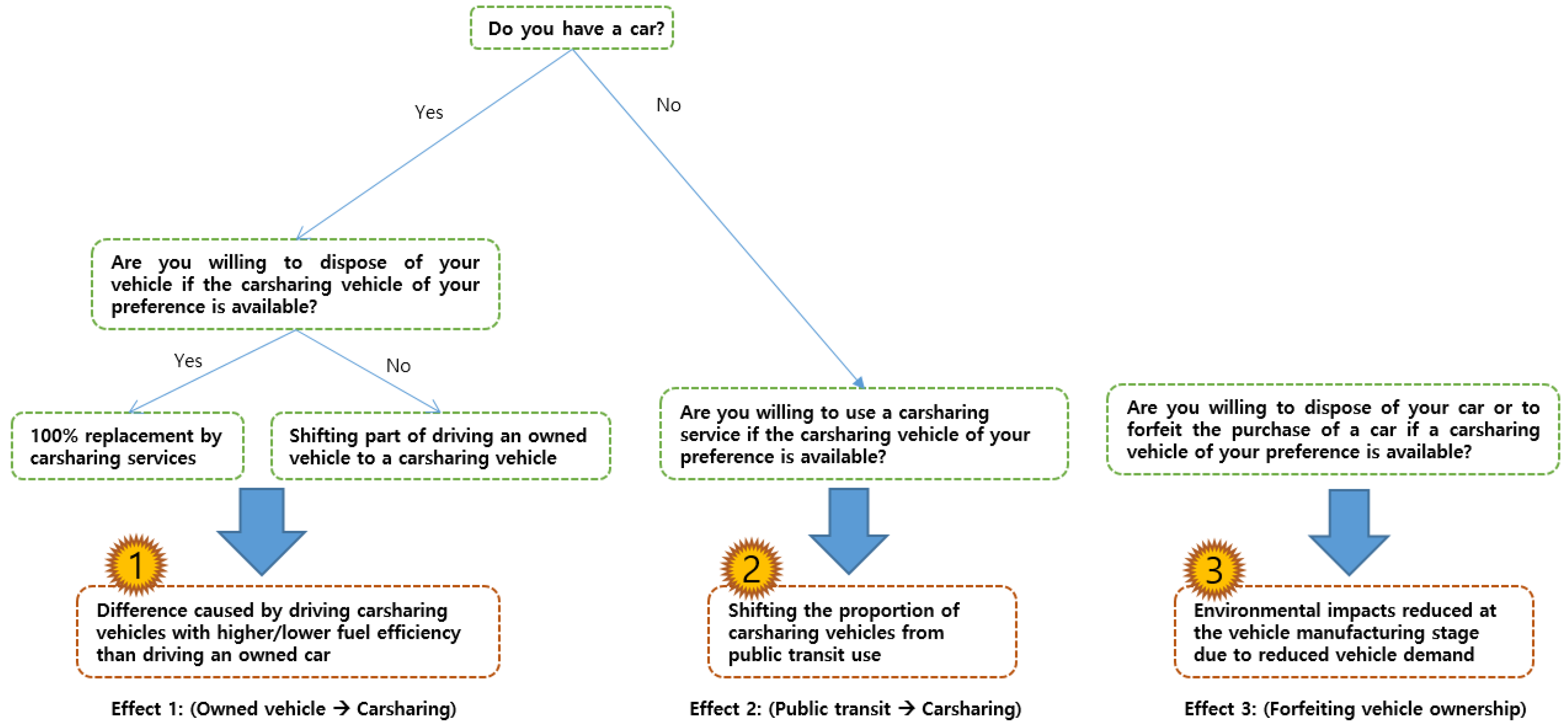 Sustainability 10 00539 g002