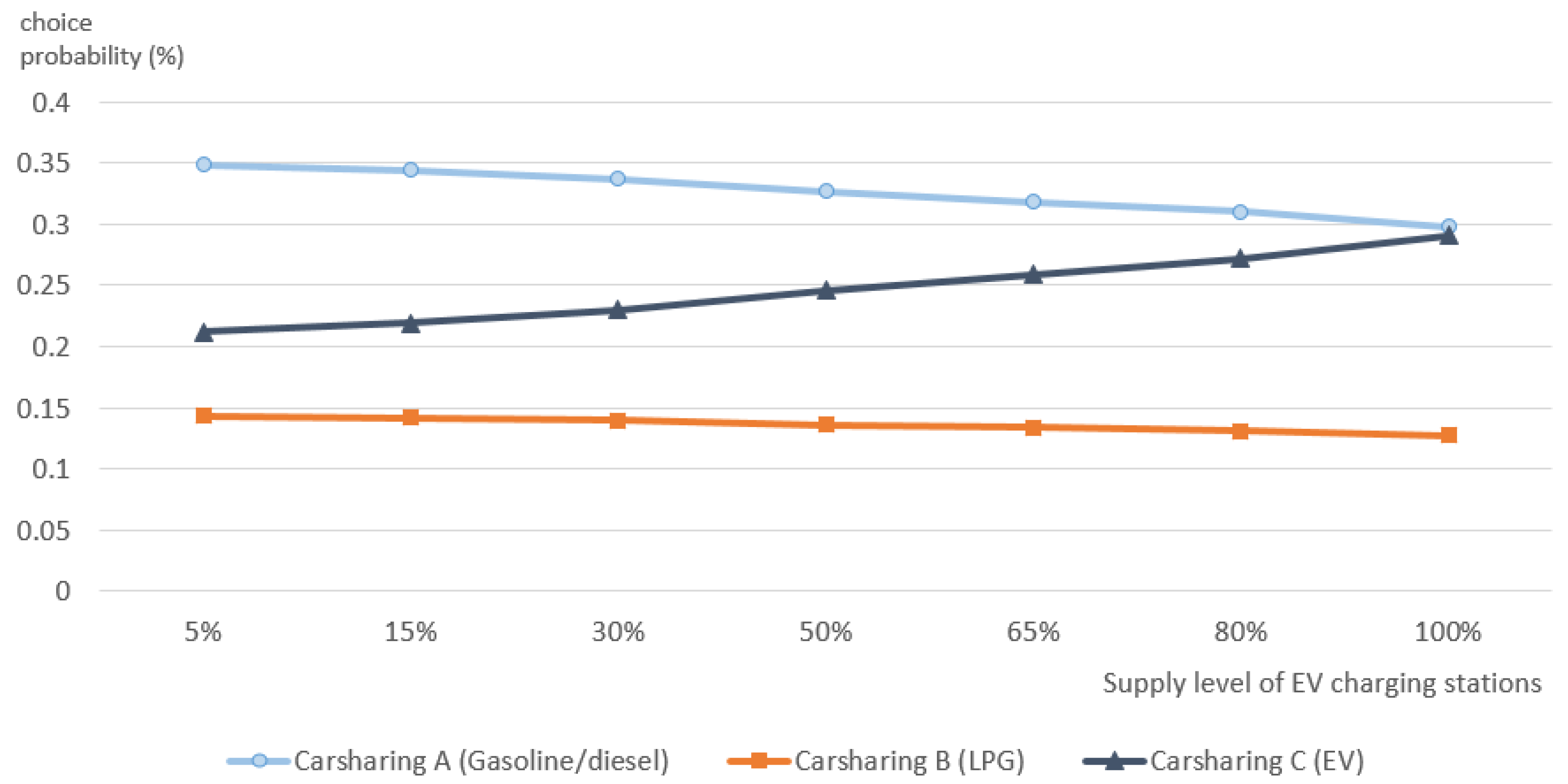 Sustainability 10 00539 g003
