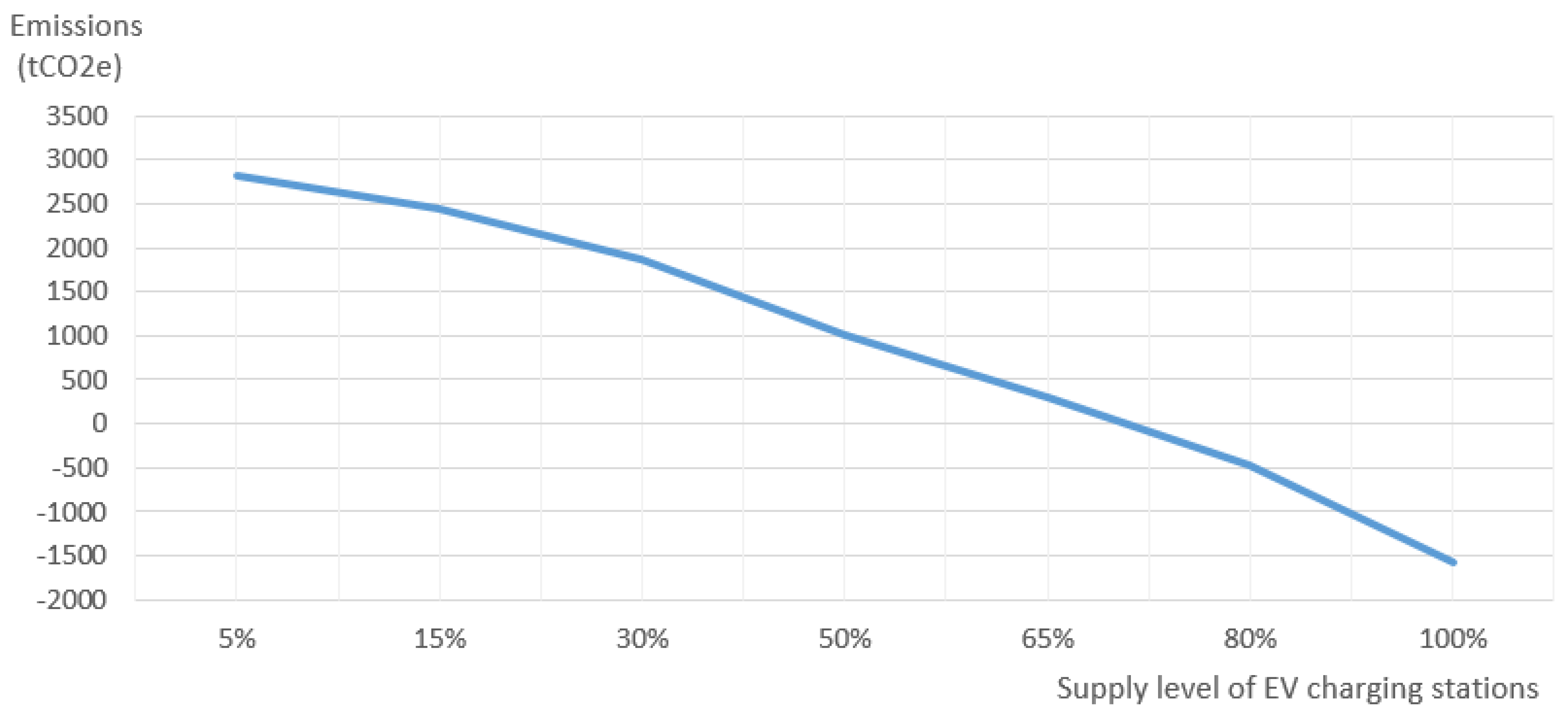 Sustainability 10 00539 g004