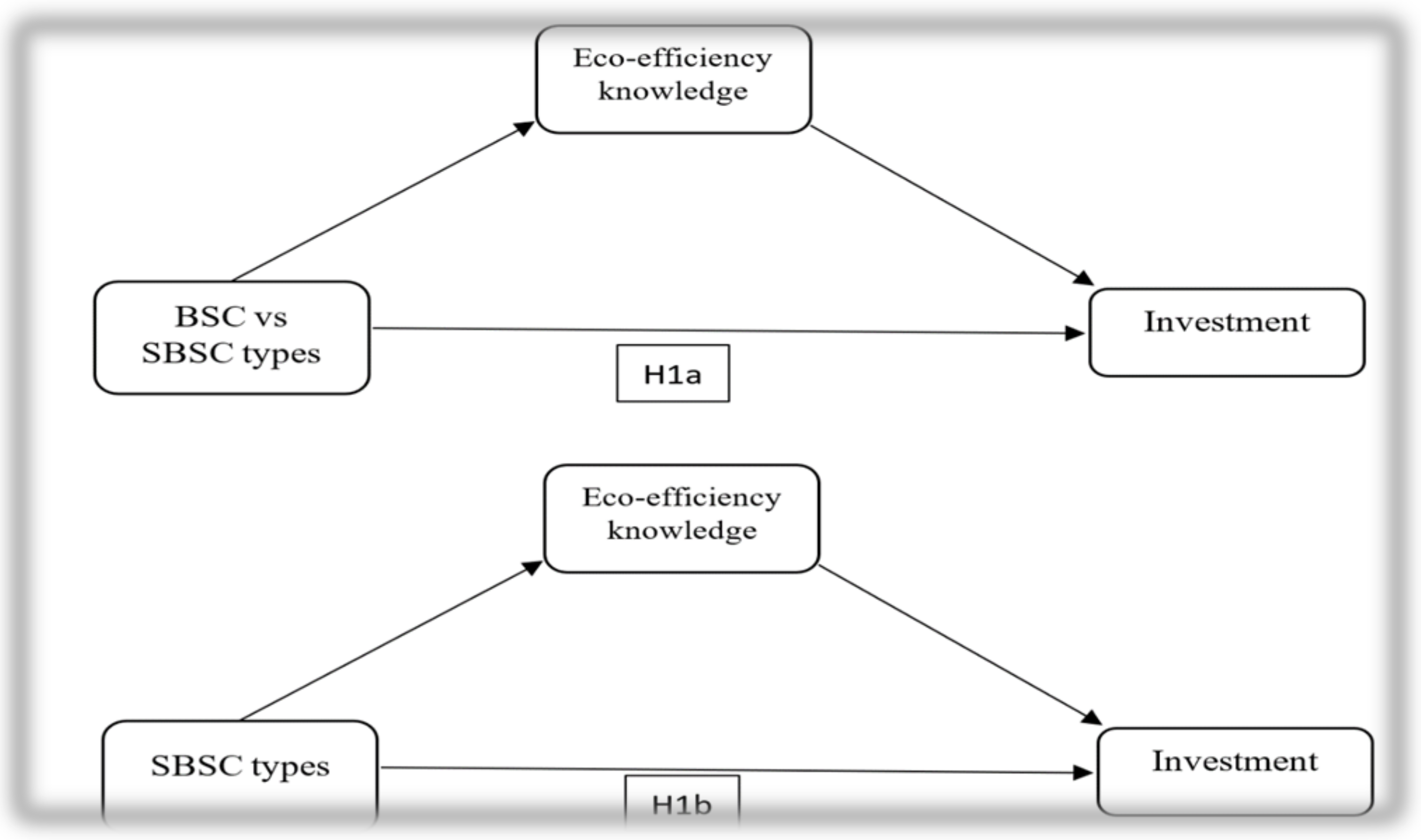 Sustainability 10 00541 g001