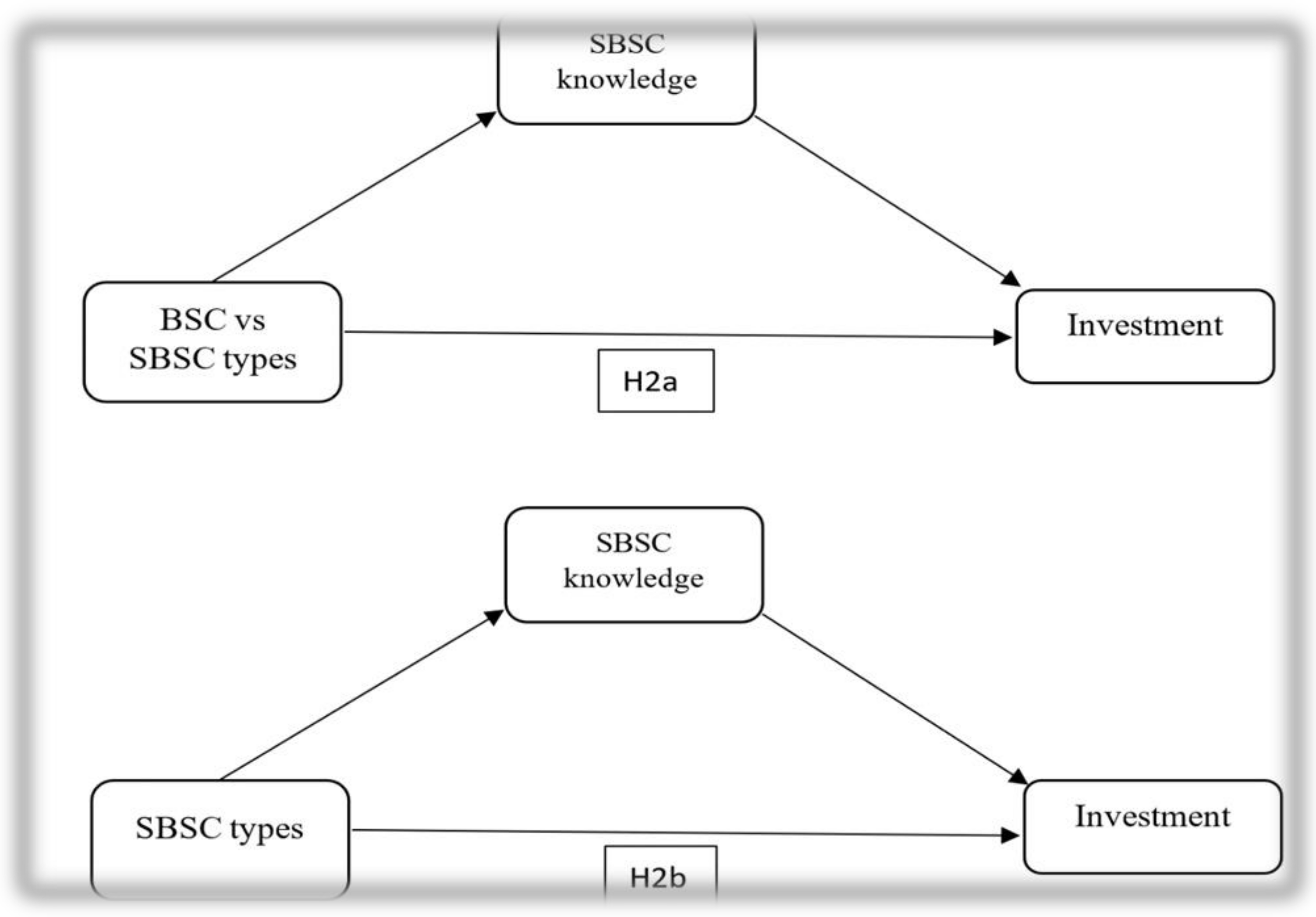 Sustainability 10 00541 g002