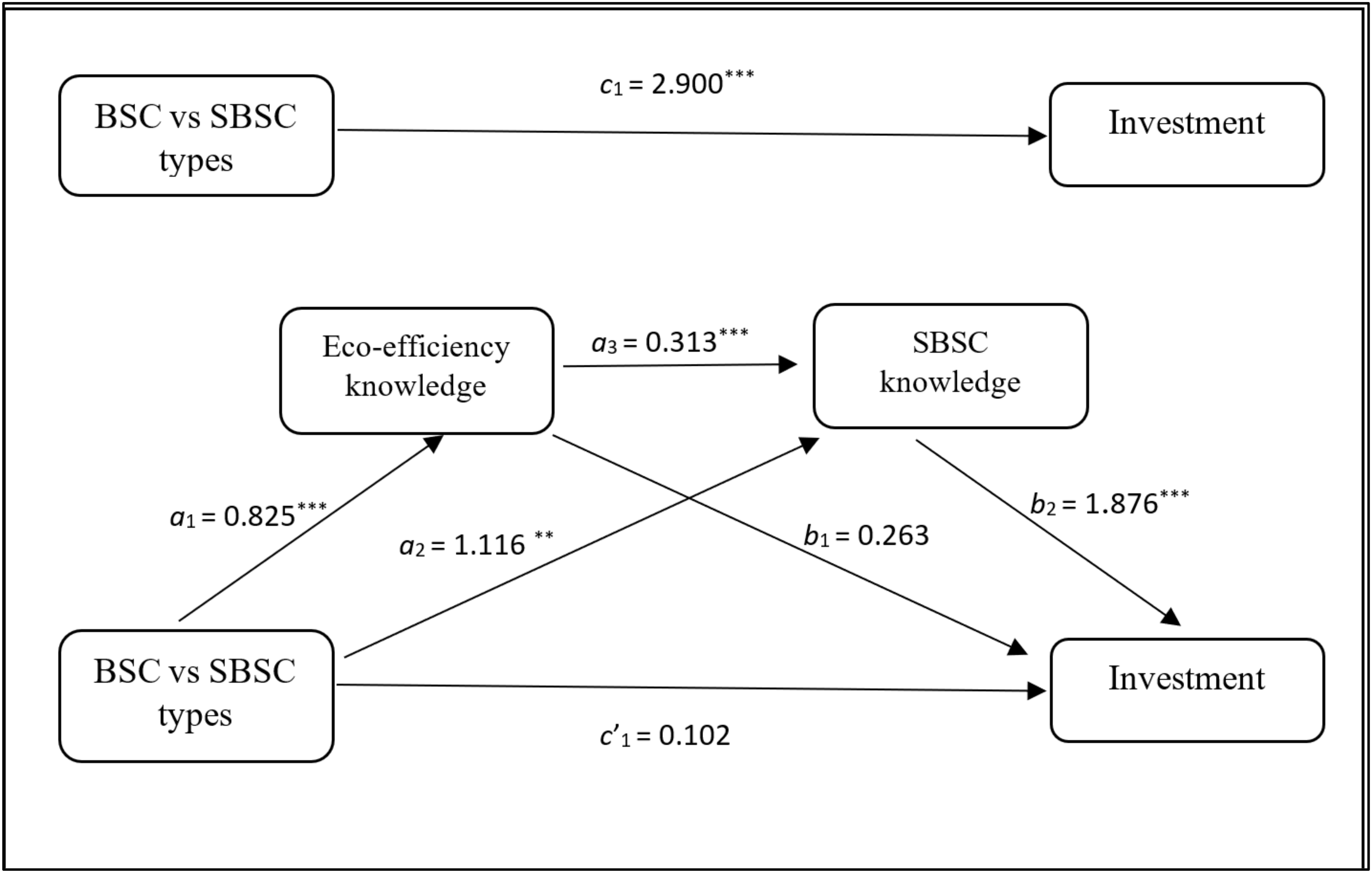 Sustainability 10 00541 g004