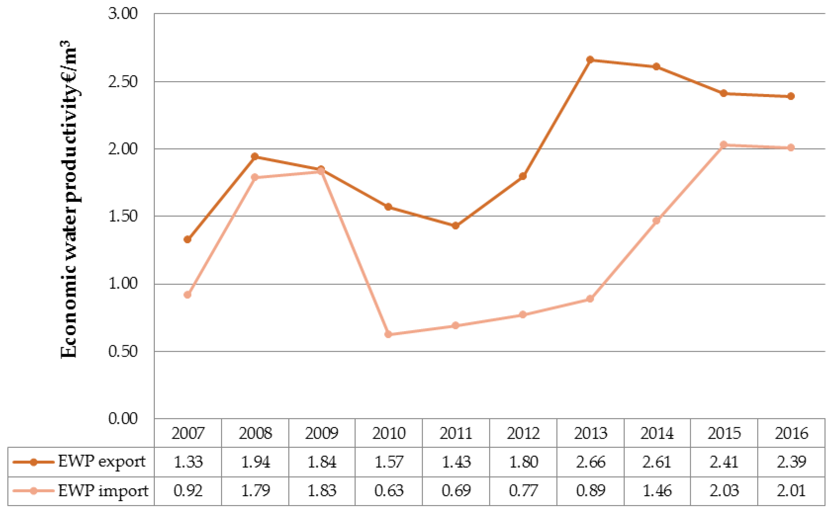 Sustainability 10 00543 g003