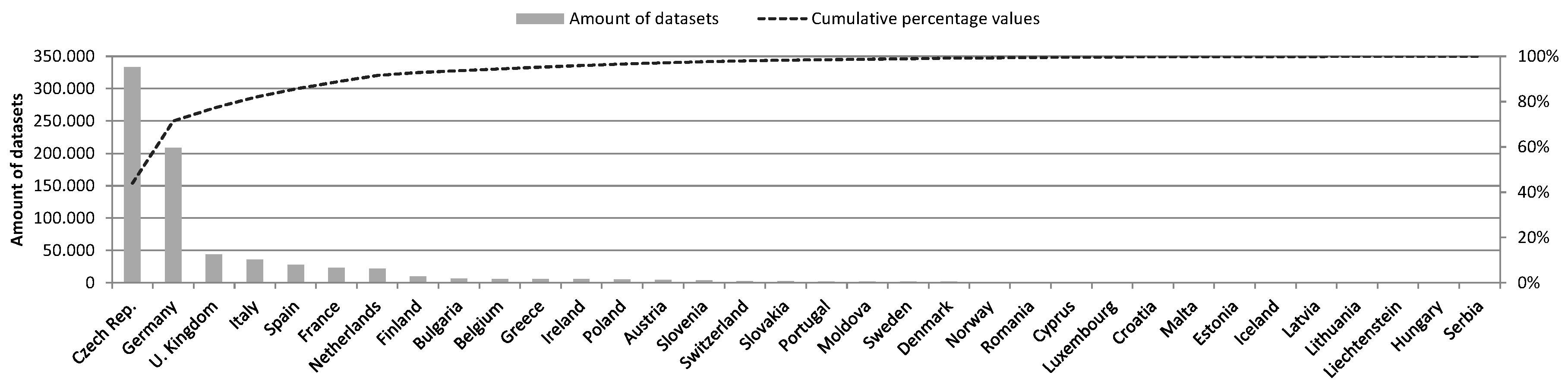 Sustainability 10 00545 g002