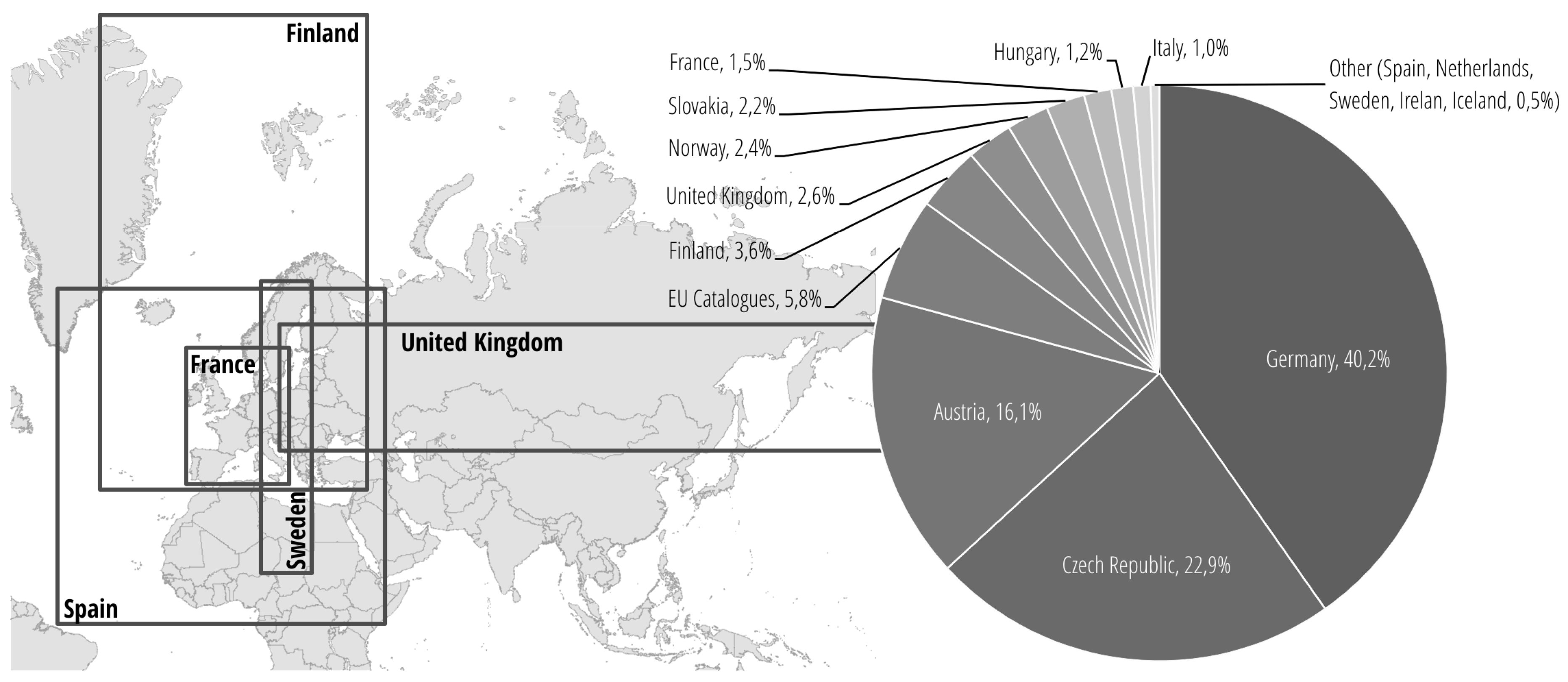 Sustainability 10 00545 g004
