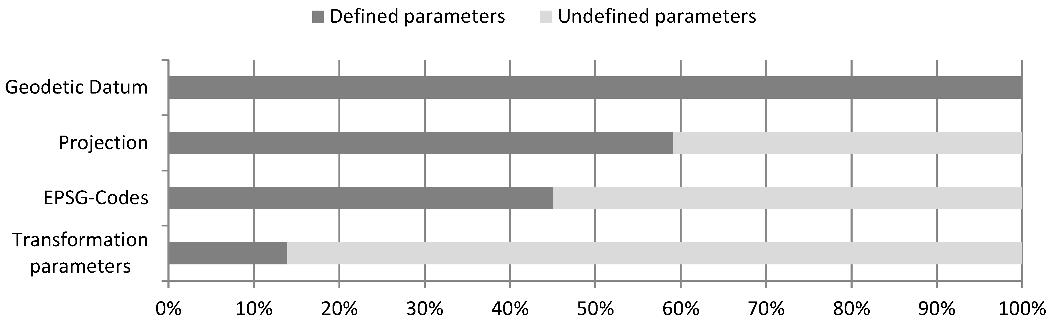 Sustainability 10 00545 g006
