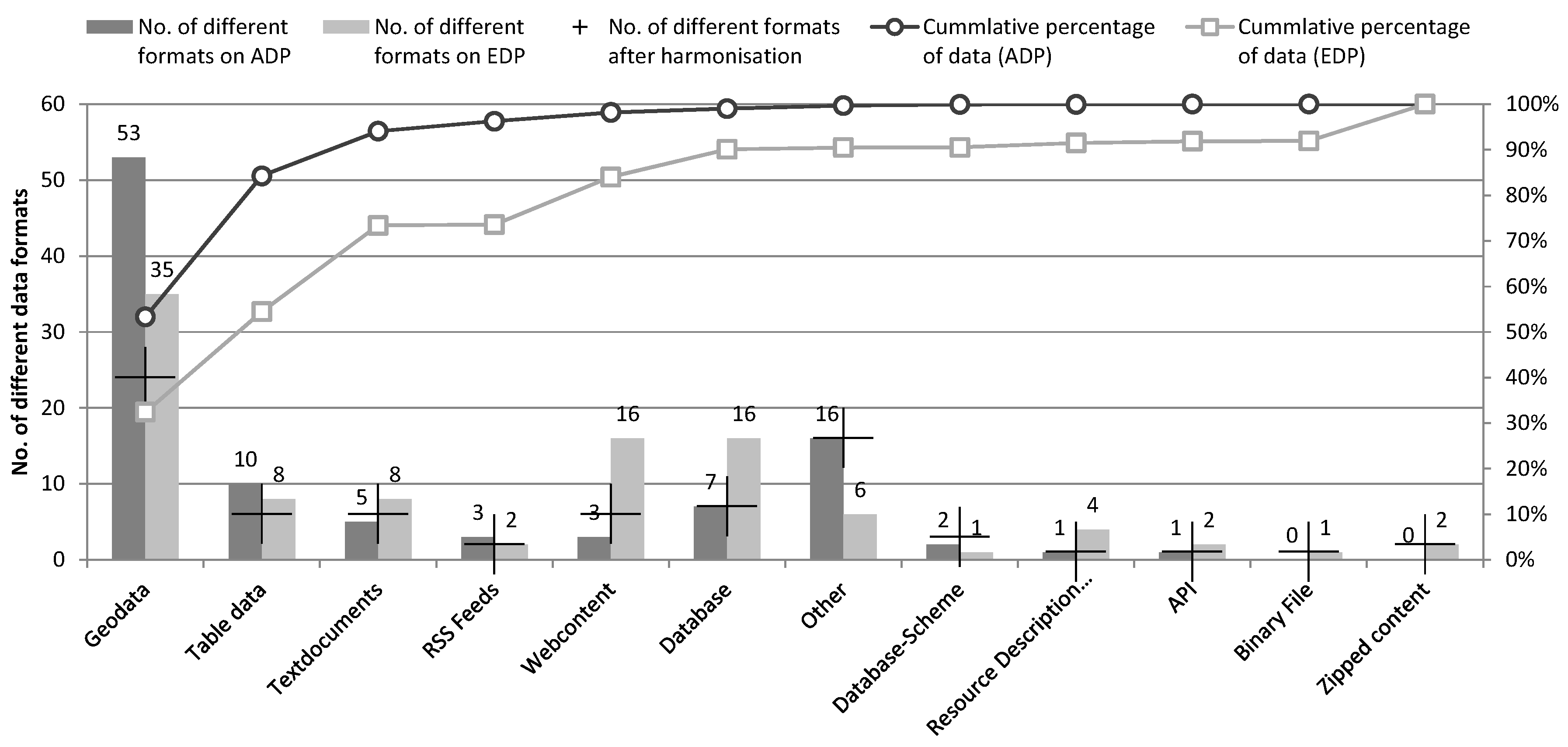 Sustainability 10 00545 g007