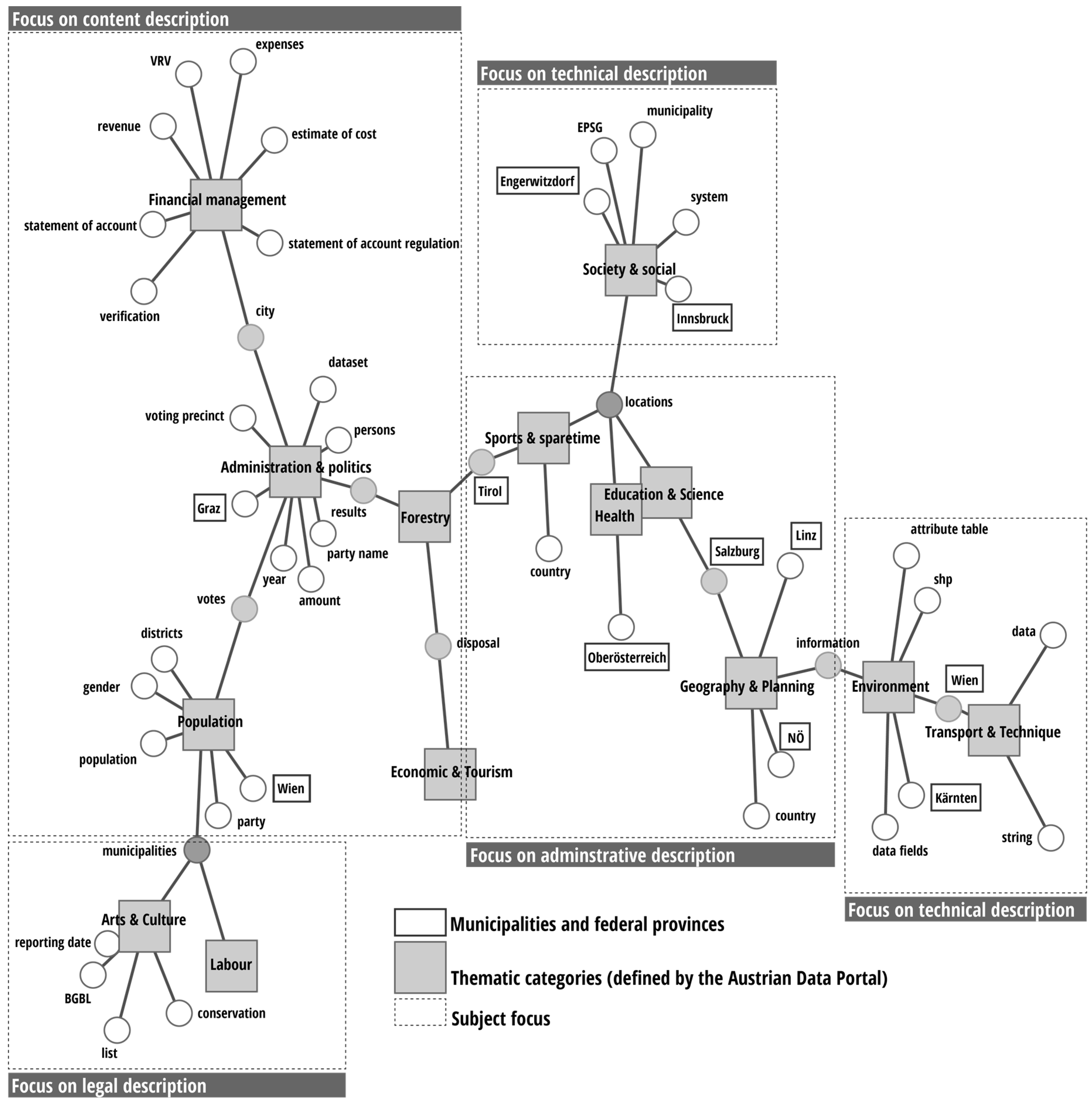 Sustainability 10 00545 g008