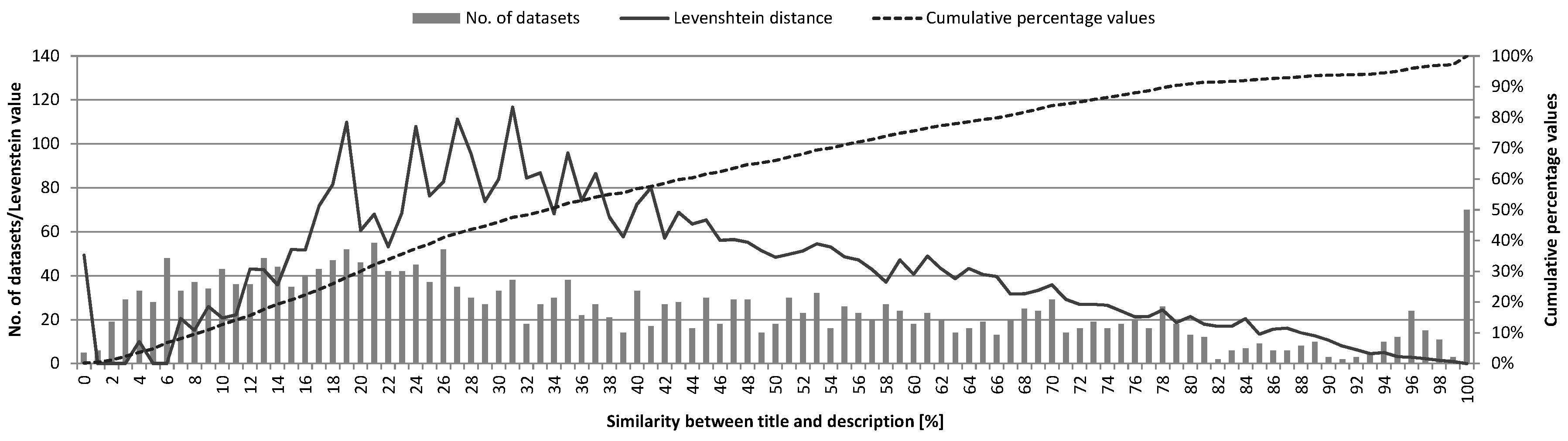Sustainability 10 00545 g010