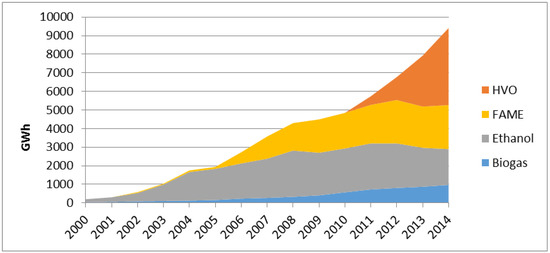 Sustainability 10 00547 g0a1 550