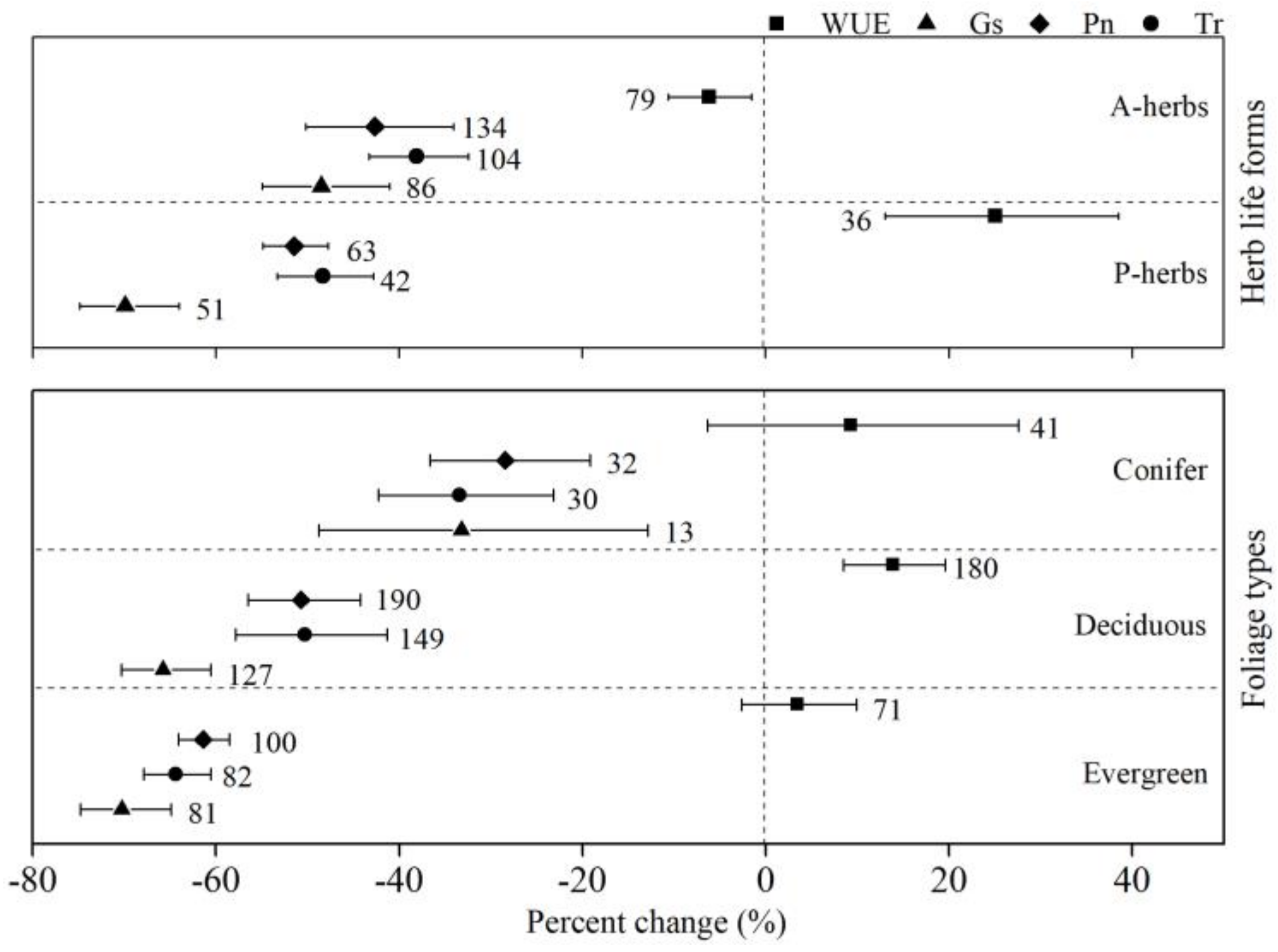Sustainability 10 00551 g003