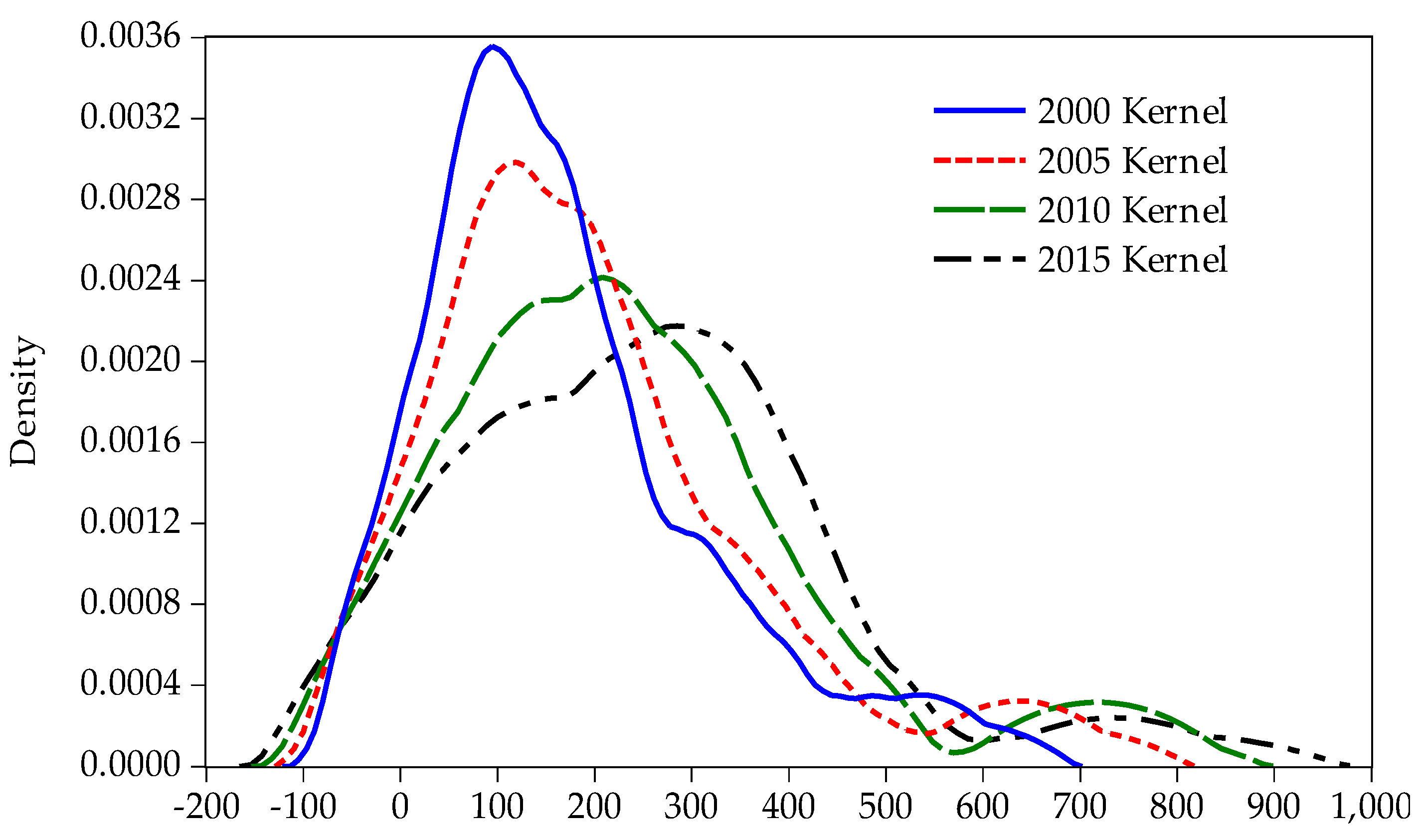Sustainability 10 00552 g001